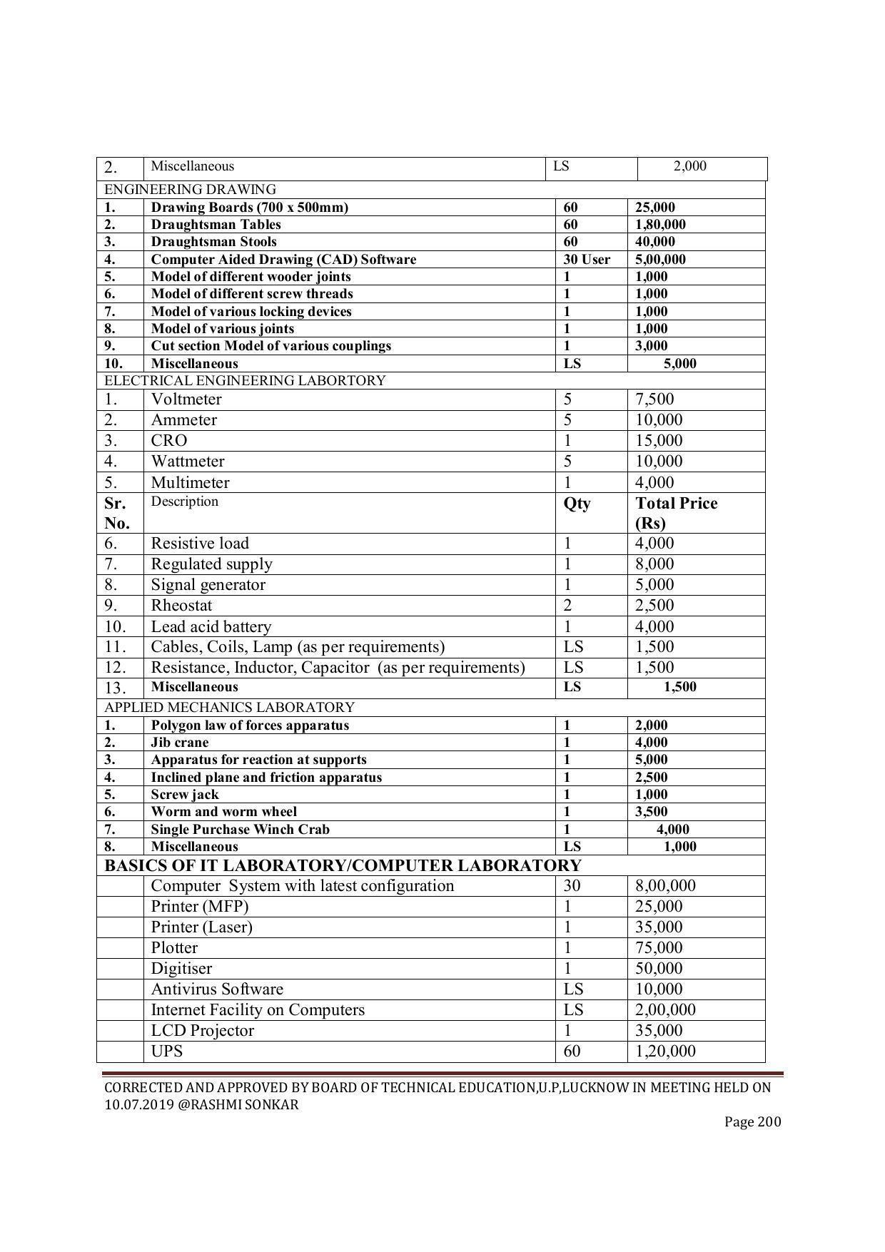 EFFECTIVE FROM JULY 2019-20 - SIX SEMESTER DIPLOMA COURSE IN CIVIL ENGINEERING (ENVIR. POLL. &CON) - Page 200