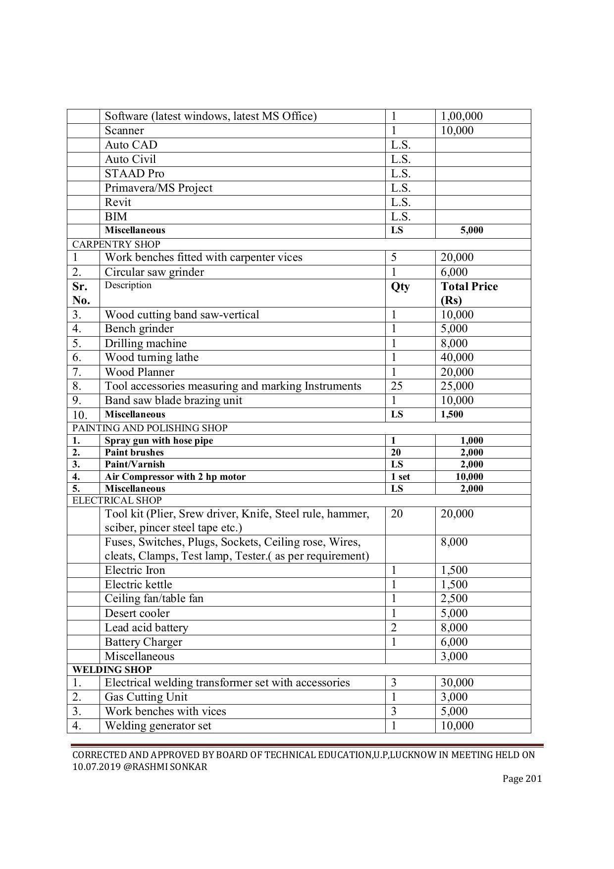 EFFECTIVE FROM JULY 2019-20 - SIX SEMESTER DIPLOMA COURSE IN CIVIL ENGINEERING (ENVIR. POLL. &CON) - Page 201