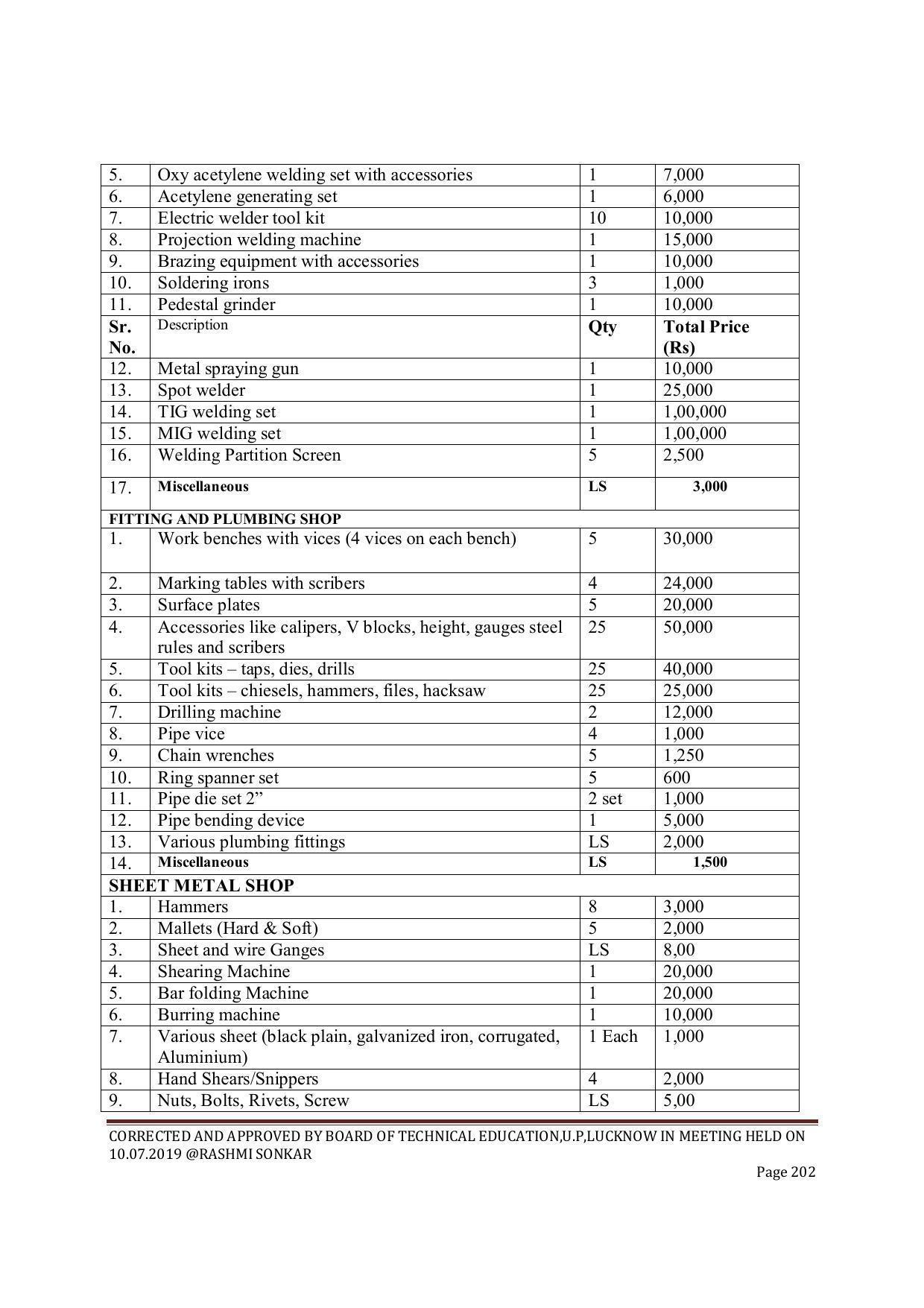 EFFECTIVE FROM JULY 2019-20 - SIX SEMESTER DIPLOMA COURSE IN CIVIL ENGINEERING (ENVIR. POLL. &CON) - Page 202