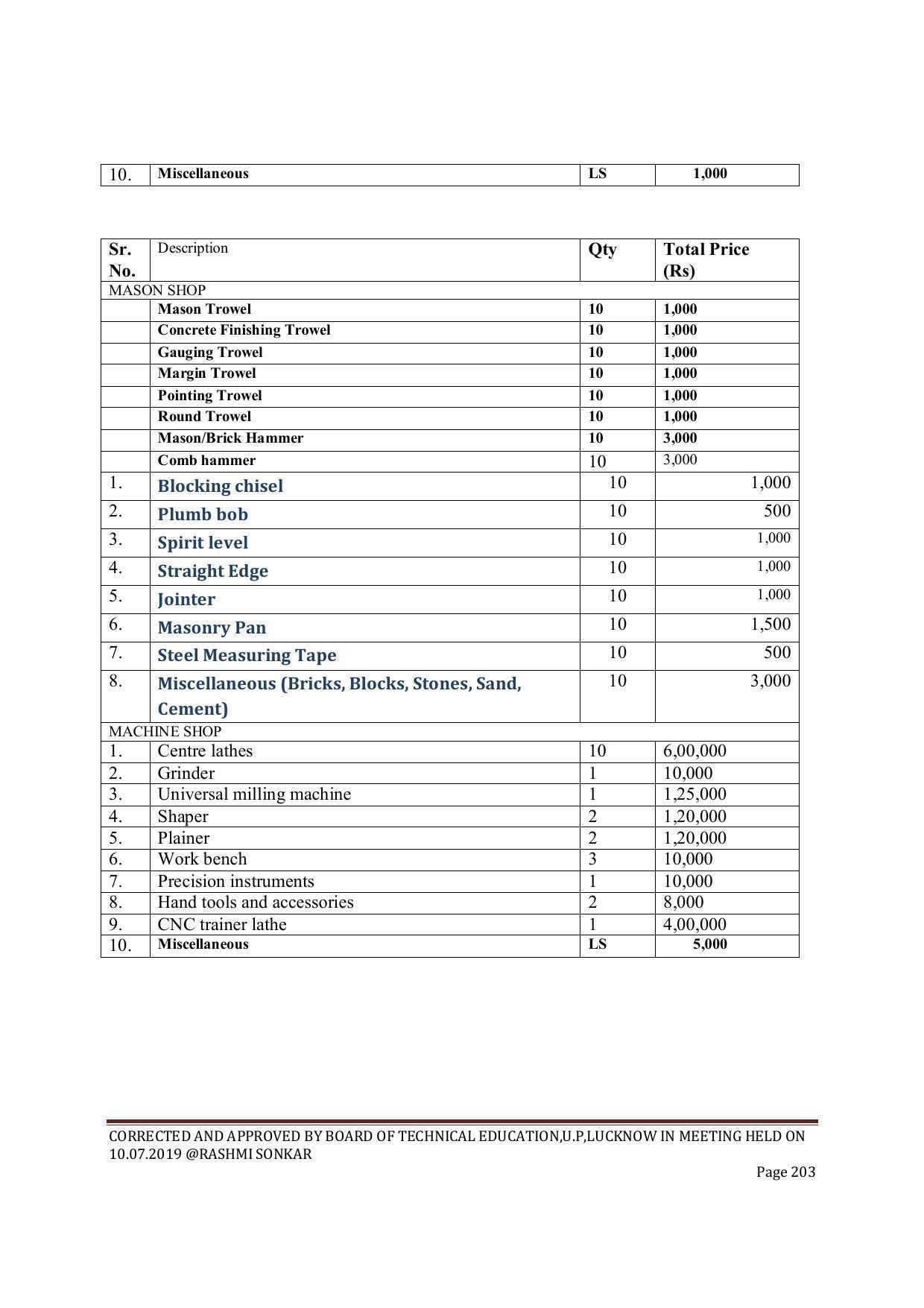 EFFECTIVE FROM JULY 2019-20 - SIX SEMESTER DIPLOMA COURSE IN CIVIL ENGINEERING (ENVIR. POLL. &CON) - Page 203