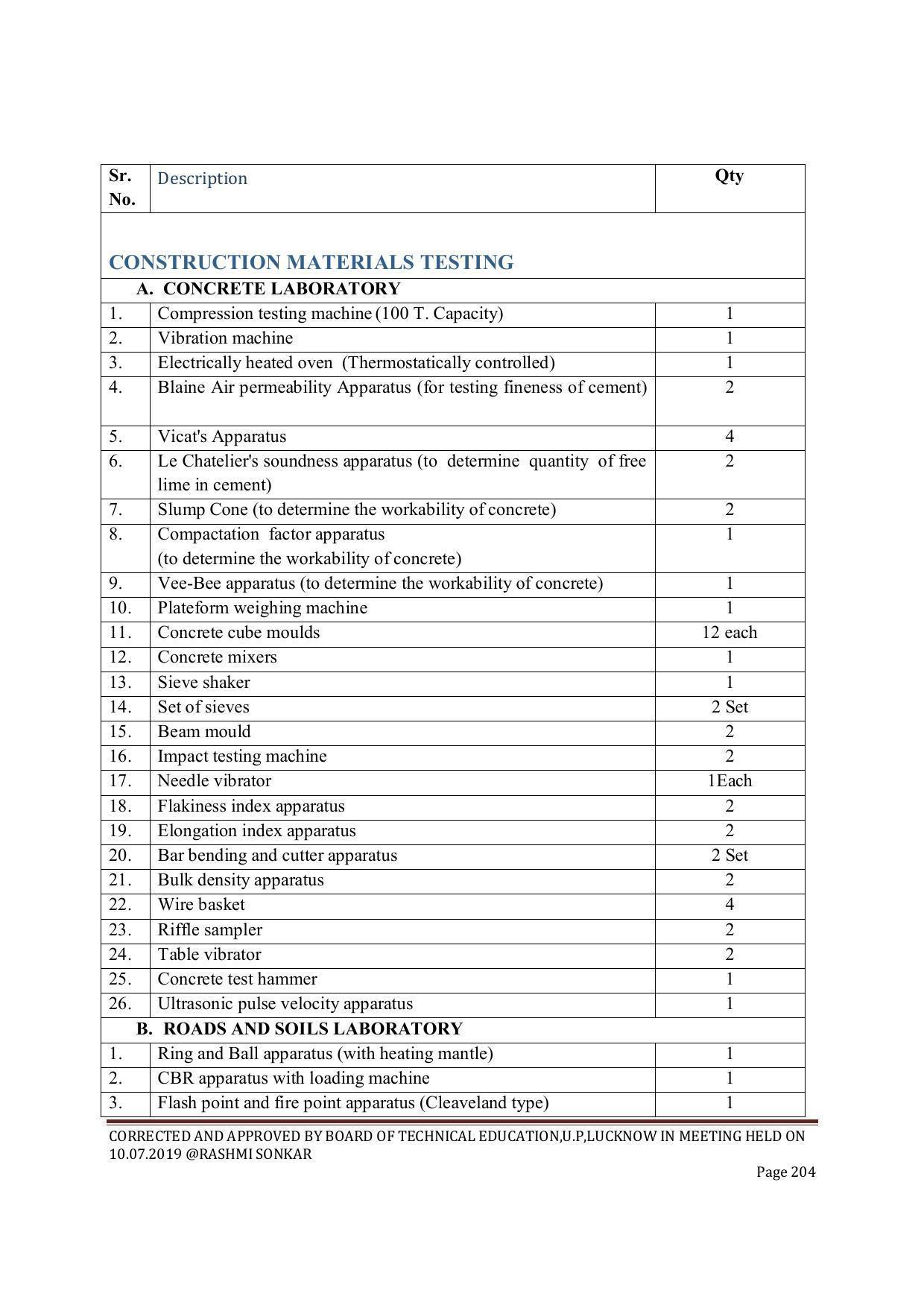 EFFECTIVE FROM JULY 2019-20 - SIX SEMESTER DIPLOMA COURSE IN CIVIL ENGINEERING (ENVIR. POLL. &CON) - Page 204