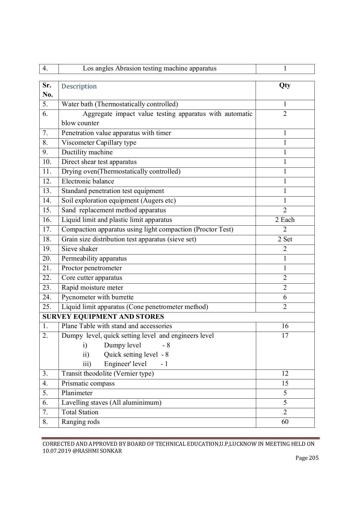 EFFECTIVE FROM JULY 2019-20 - SIX SEMESTER DIPLOMA COURSE IN CIVIL ENGINEERING (ENVIR. POLL. &CON) - Page 205