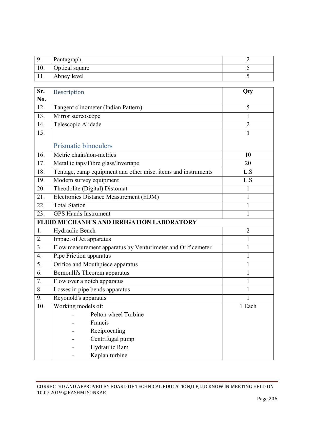 EFFECTIVE FROM JULY 2019-20 - SIX SEMESTER DIPLOMA COURSE IN CIVIL ENGINEERING (ENVIR. POLL. &CON) - Page 206