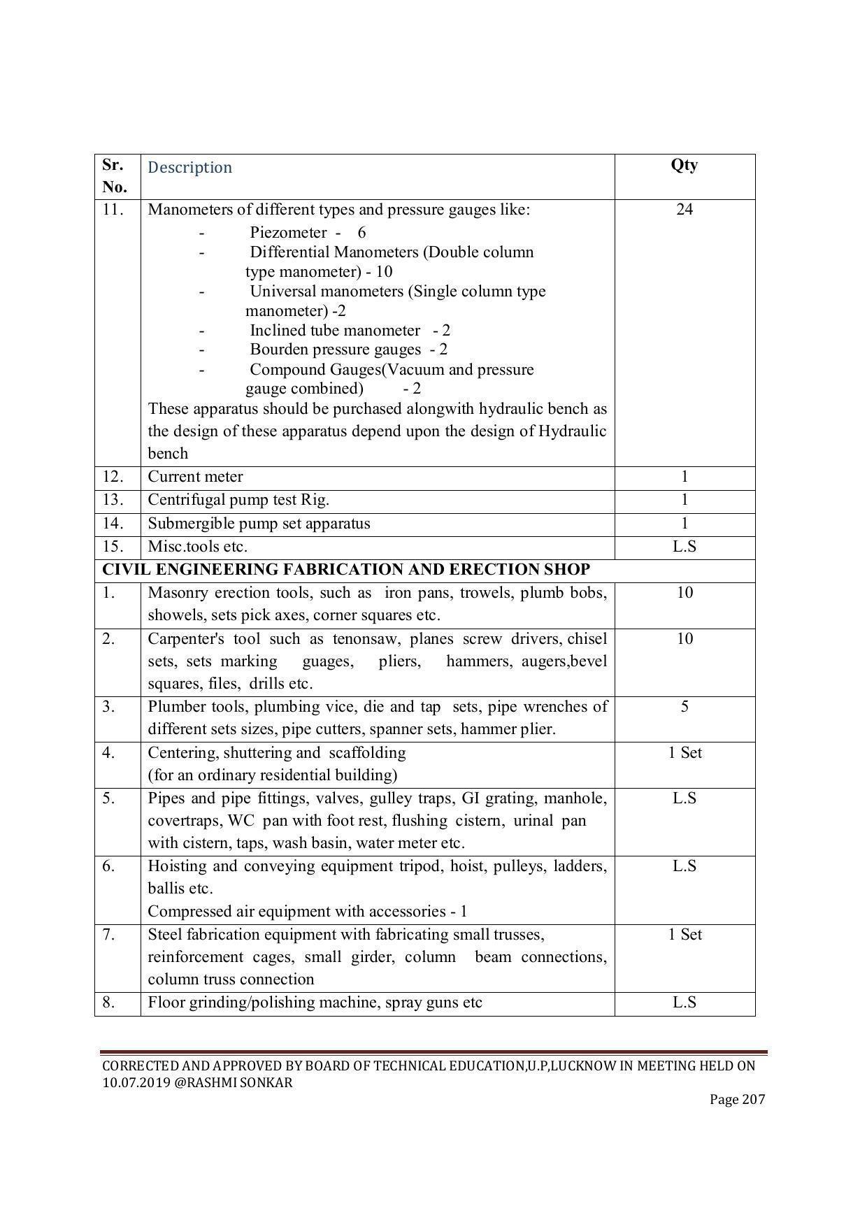 EFFECTIVE FROM JULY 2019-20 - SIX SEMESTER DIPLOMA COURSE IN CIVIL ENGINEERING (ENVIR. POLL. &CON) - Page 207