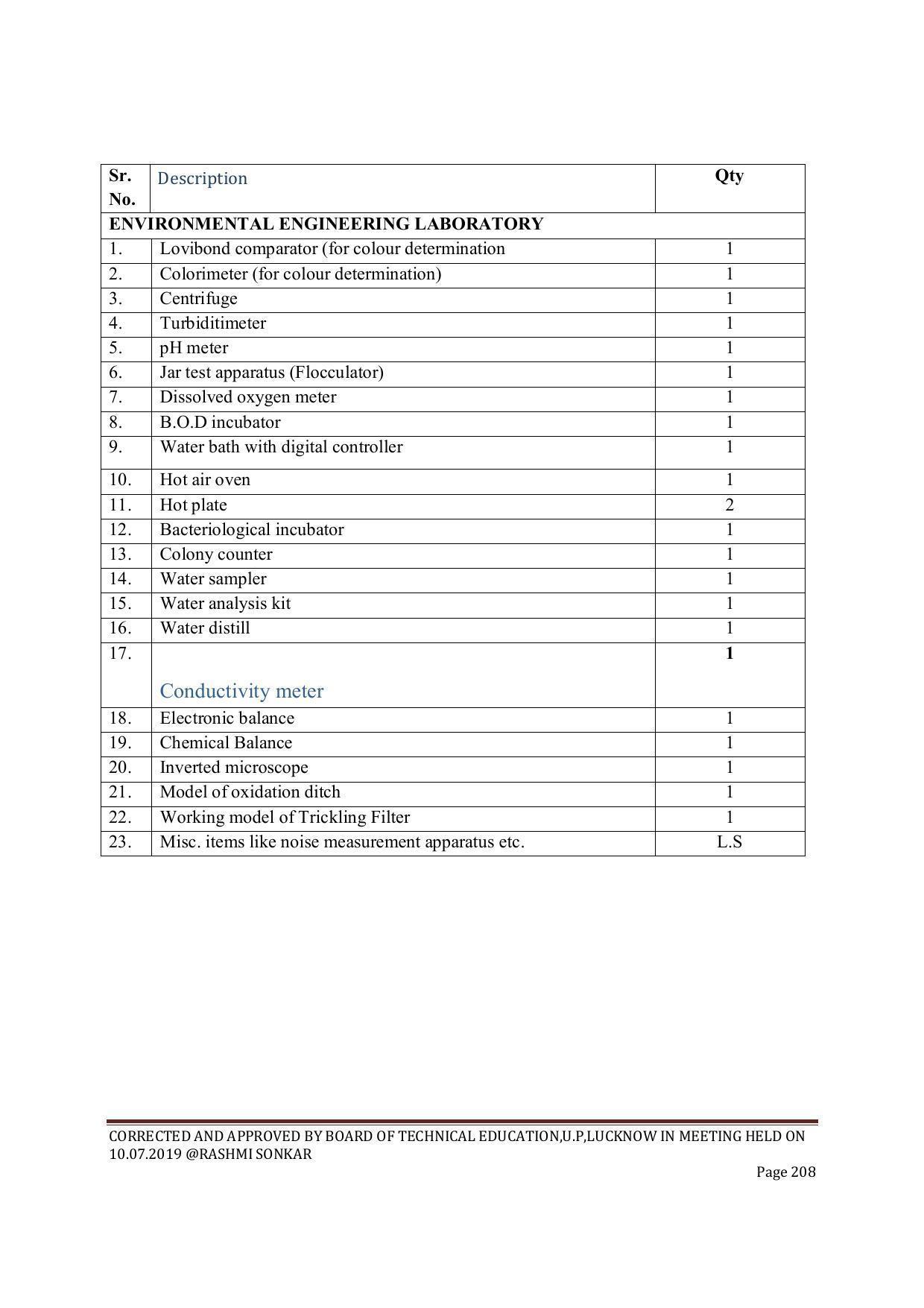 EFFECTIVE FROM JULY 2019-20 - SIX SEMESTER DIPLOMA COURSE IN CIVIL ENGINEERING (ENVIR. POLL. &CON) - Page 208
