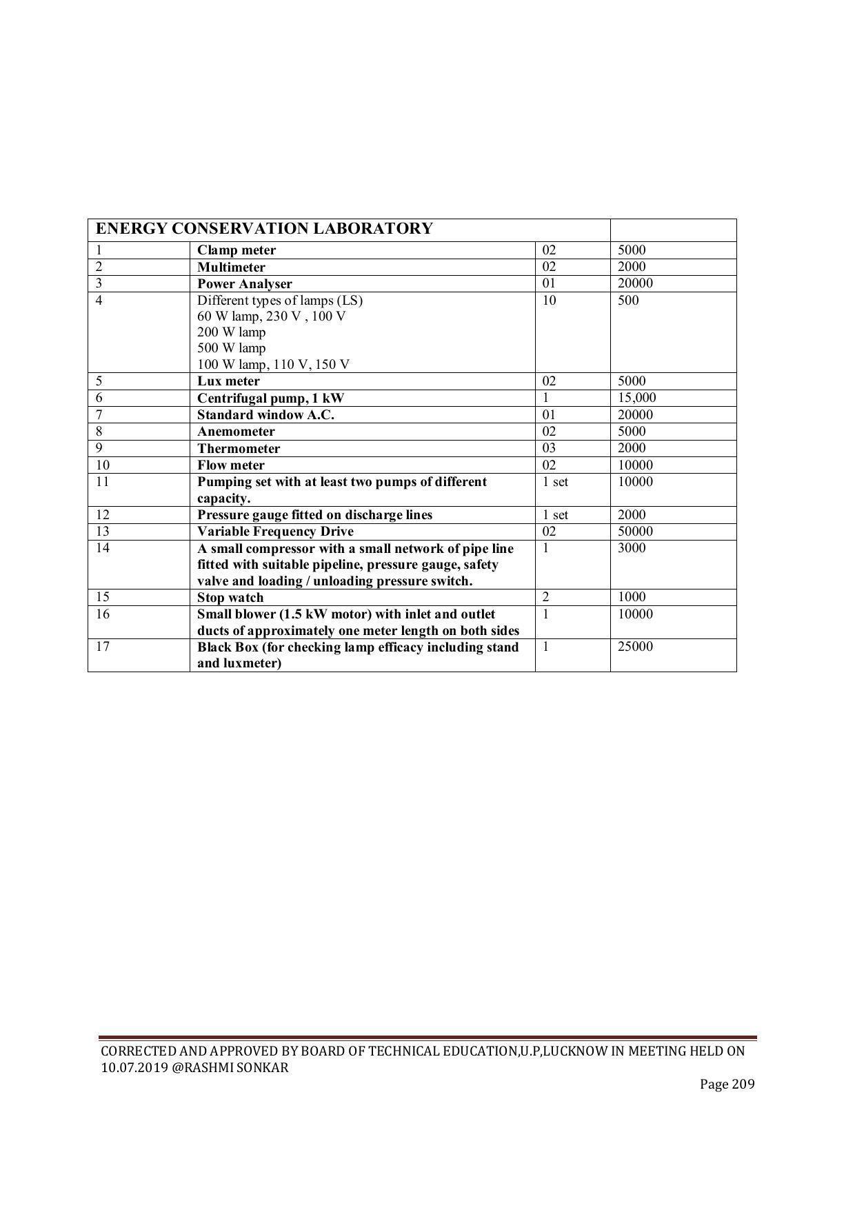 EFFECTIVE FROM JULY 2019-20 - SIX SEMESTER DIPLOMA COURSE IN CIVIL ENGINEERING (ENVIR. POLL. &CON) - Page 209