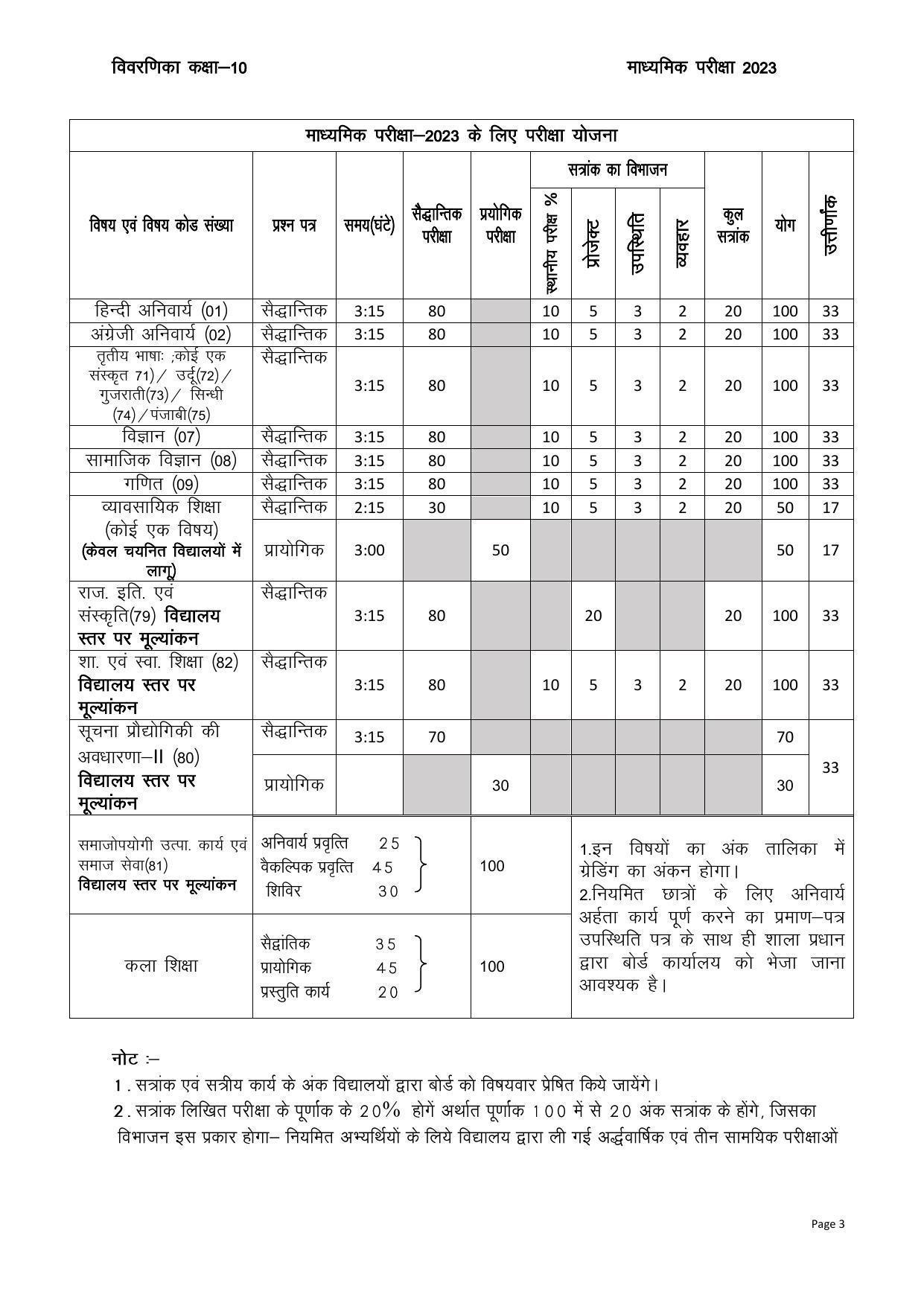 RBSE Class 10 Complete Syllabus 2023 - Page 3