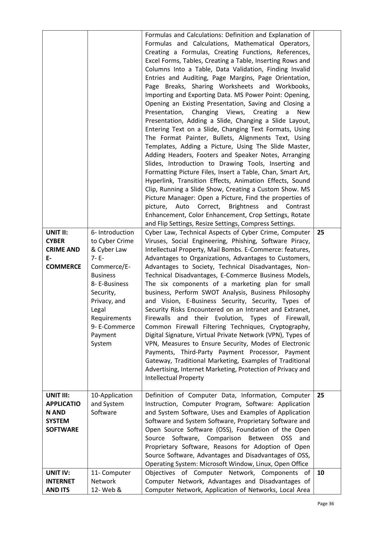RBSE Class 10 Complete Syllabus 2023 - Page 36