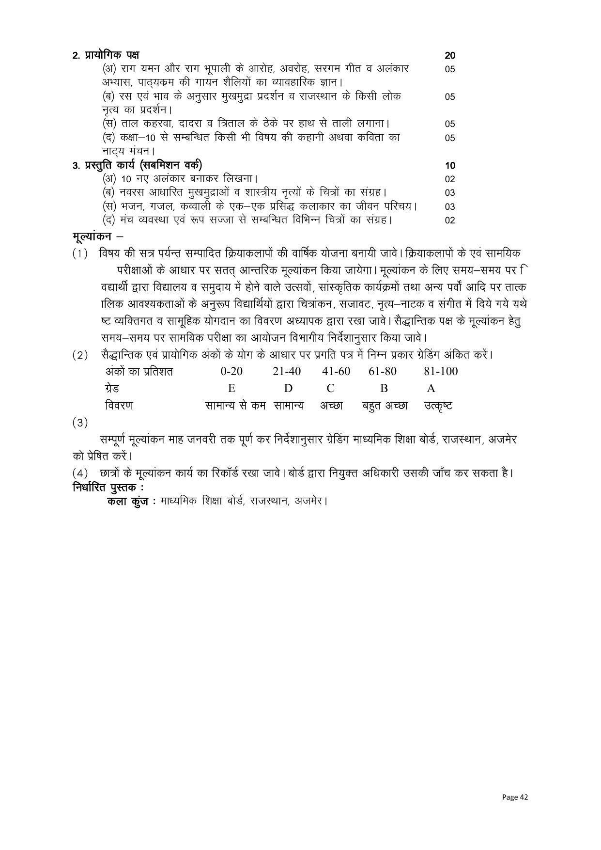 RBSE Class 10 Complete Syllabus 2023 - Page 42
