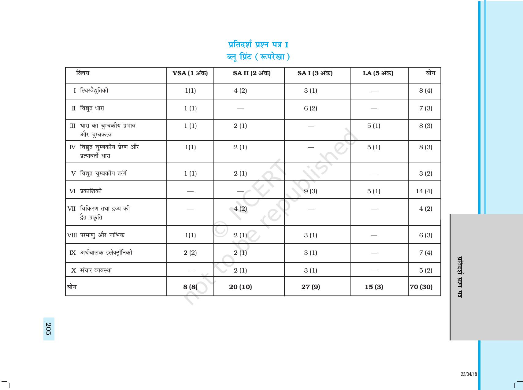 NCERT Exemplar Class 12: भौतिकी प्रतिदर्श प्रश्नपत्र - Page 3