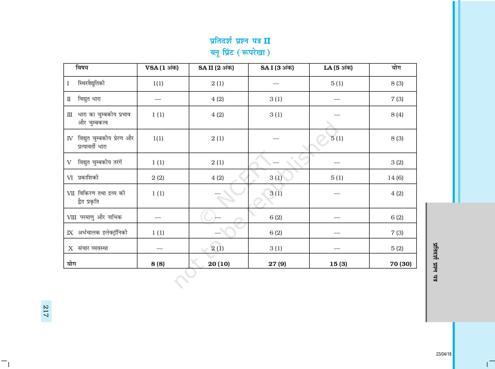 NCERT Exemplar Class 12: भौतिकी प्रतिदर्श प्रश्नपत्र - Page 15