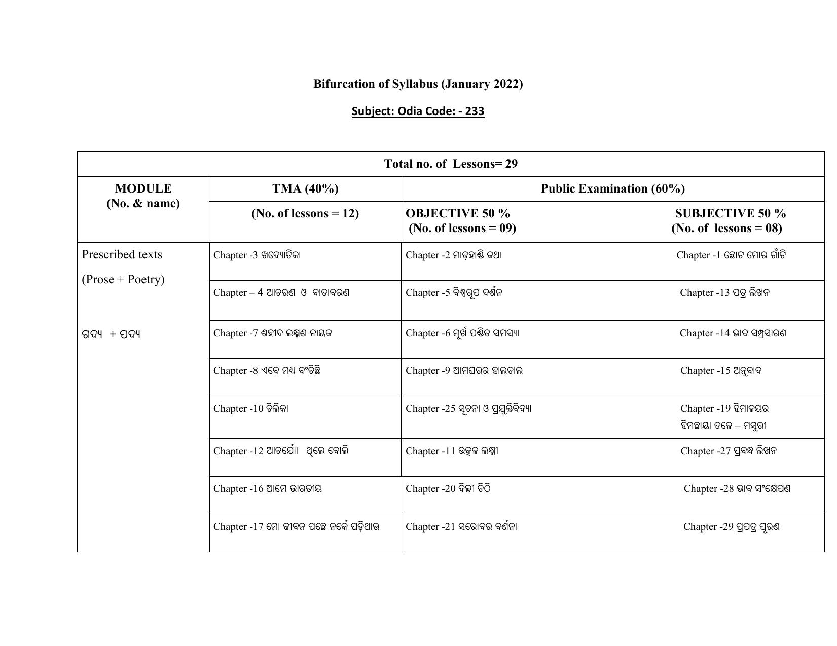 NIOS Class 10 Odia Syllabus - Page 1