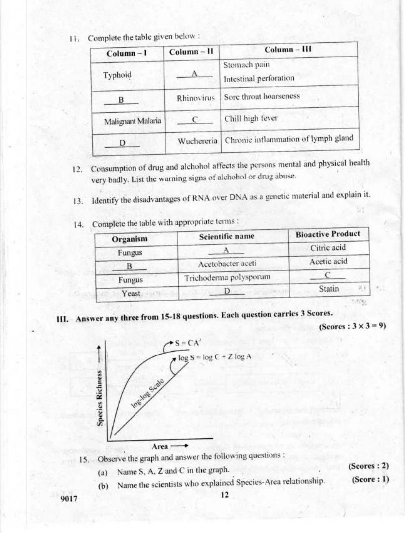 Kerala Plus Two 2018 Biology Question paper - Page 12