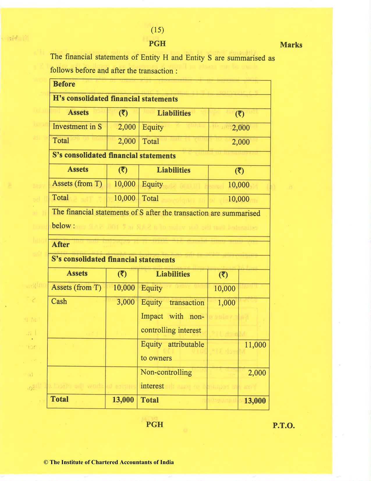 CA Final Nov 2020 Question Paper - Paper 1 – Financial Reporting - Page 15