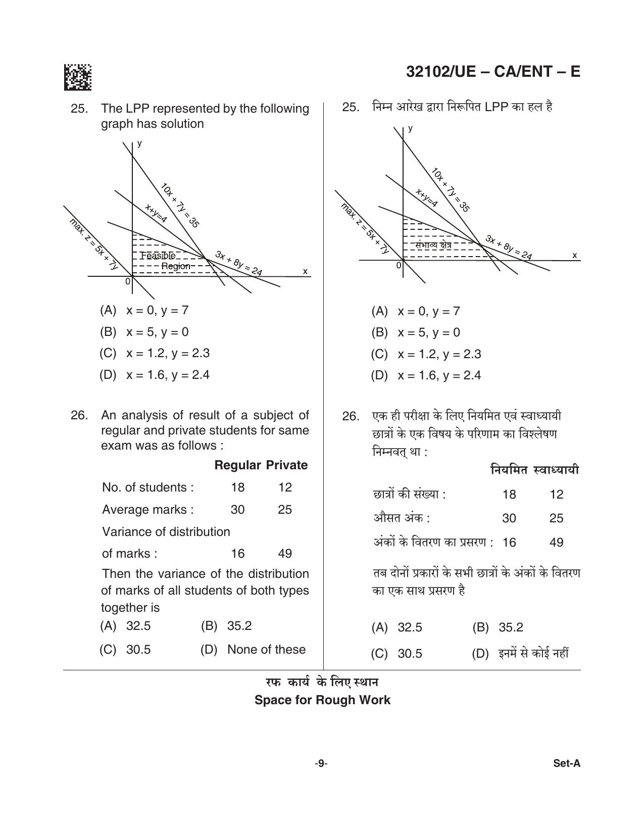 CG Pre MCA 2021 Question Paper - Page 9