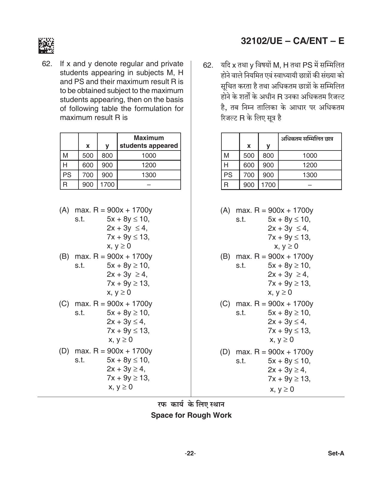 CG Pre MCA 2021 Question Paper - Page 22