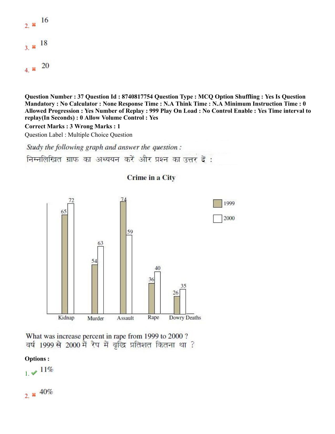 BHU RET M.Phil in Subaltern Studies 2020 Question Paper - Page 24
