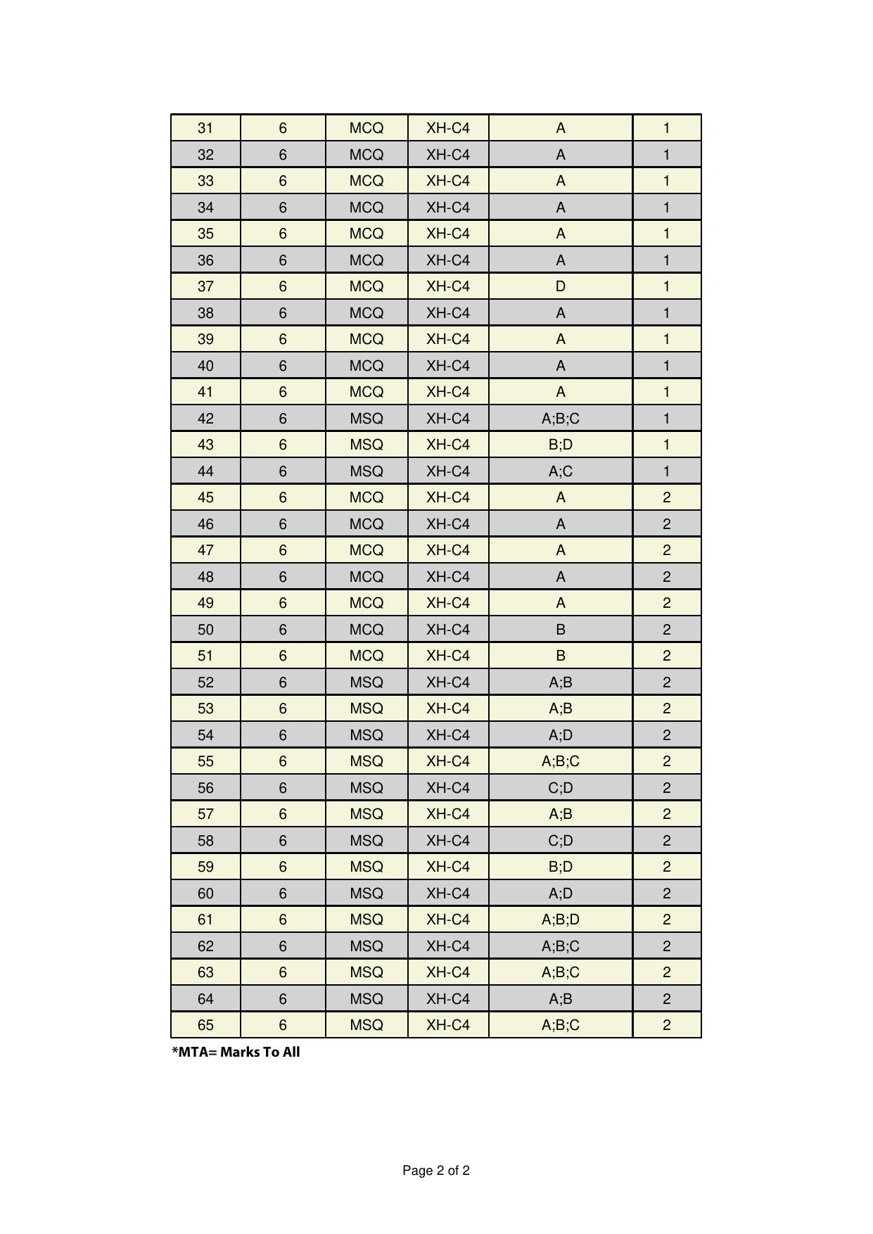GATE 2025 Humanities & Social Sciences - Philosophy (XH-C4) Answer Key - Page 2
