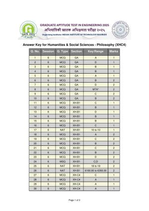GATE 2025 Humanities & Social Sciences - Philosophy (XH-C4) Answer Key