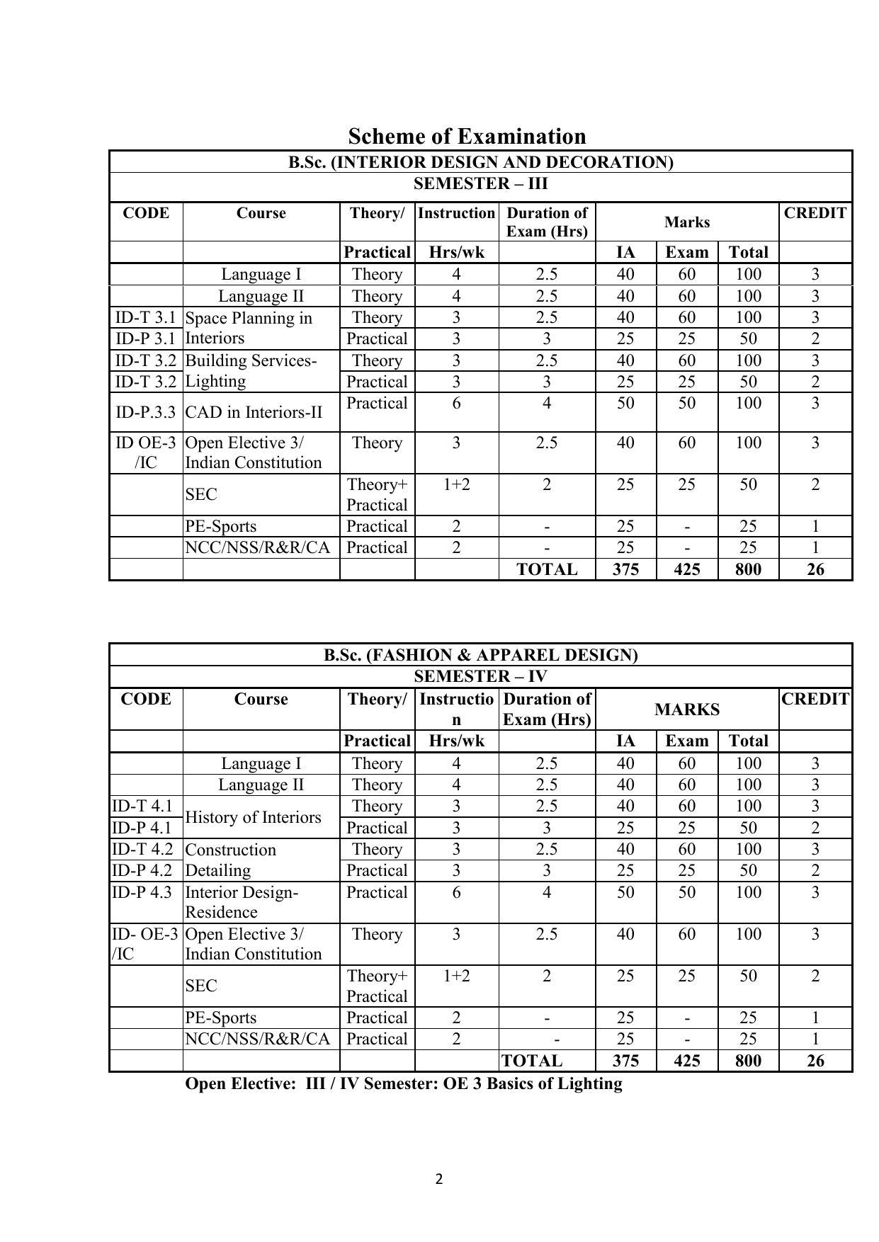 AIFD B.Sc IDD 3rd & 4rd Sem Syllabus - Page 3