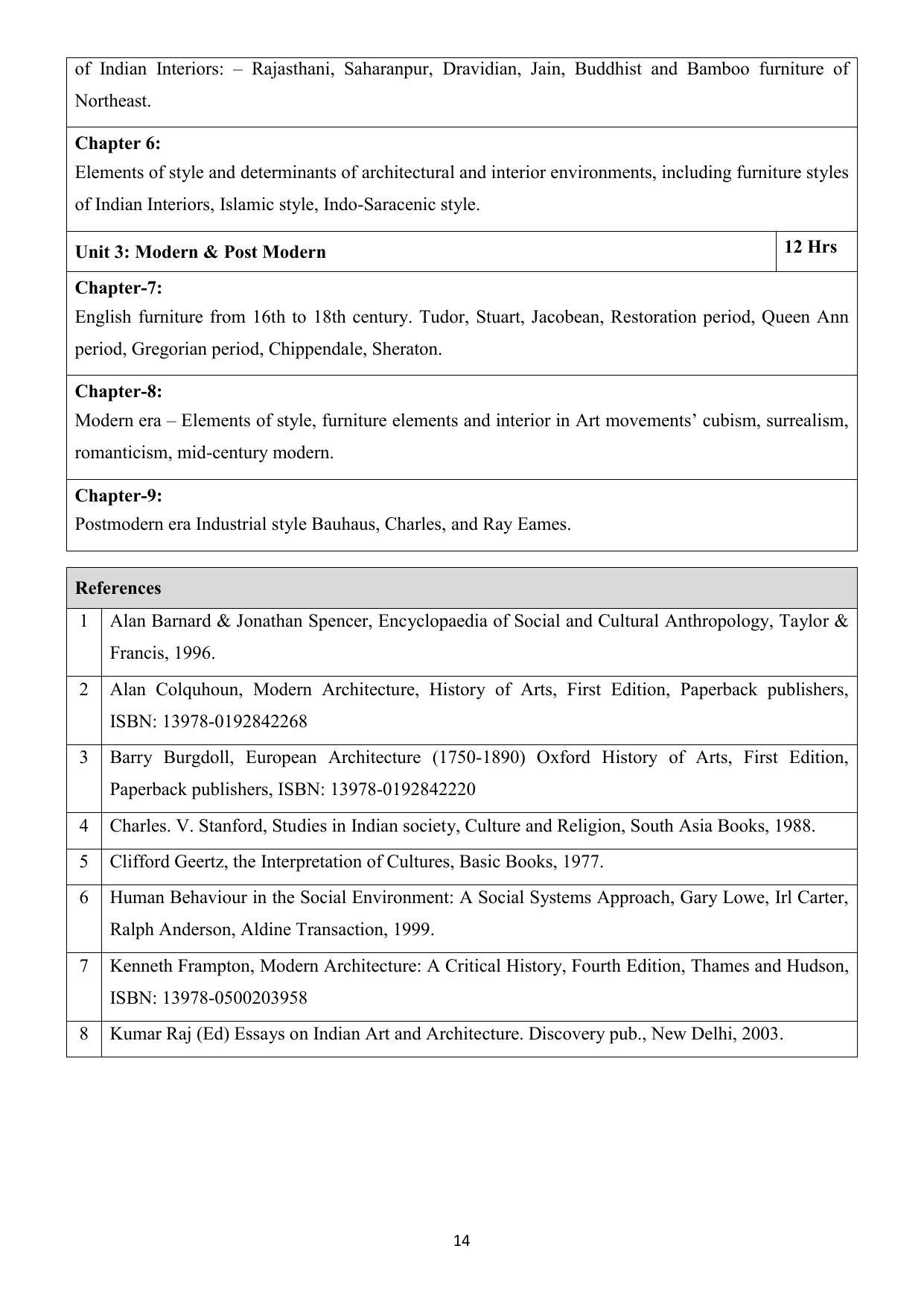 AIFD B.Sc IDD 3rd & 4rd Sem Syllabus - Page 15