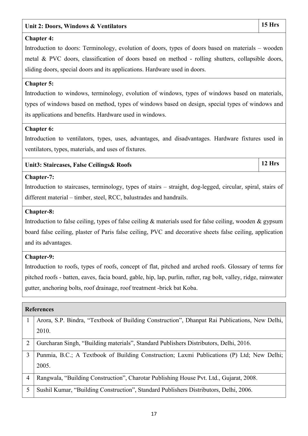 AIFD B.Sc IDD 3rd & 4rd Sem Syllabus - Page 18