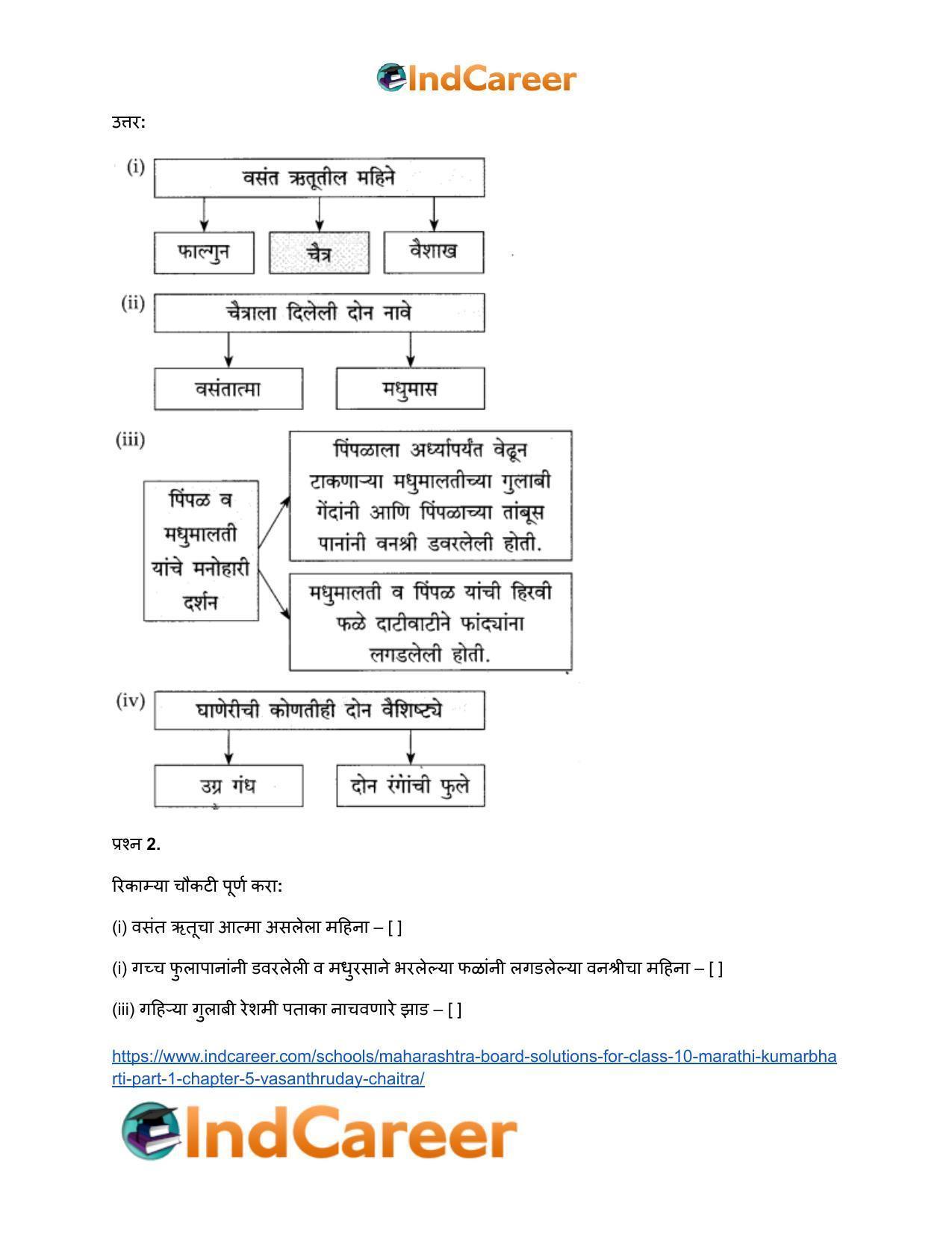 Maharashtra Board Solutions for Class 10- Marathi Kumarbharti (Part- 1): Chapter 5- वसंतहृदय चैत्र - Page 9