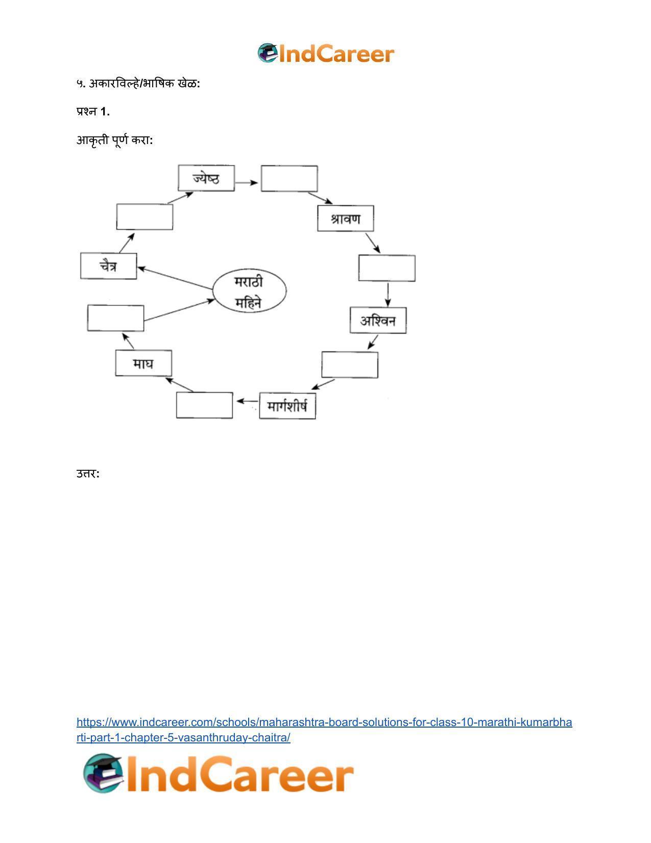 Maharashtra Board Solutions for Class 10- Marathi Kumarbharti (Part- 1): Chapter 5- वसंतहृदय चैत्र - Page 28