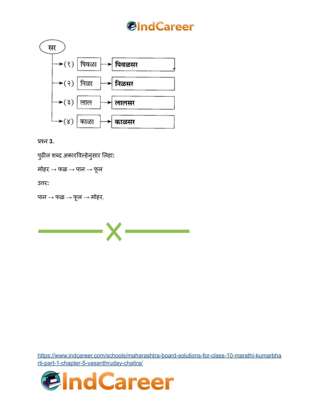 Maharashtra Board Solutions for Class 10- Marathi Kumarbharti (Part- 1): Chapter 5- वसंतहृदय चैत्र - Page 30