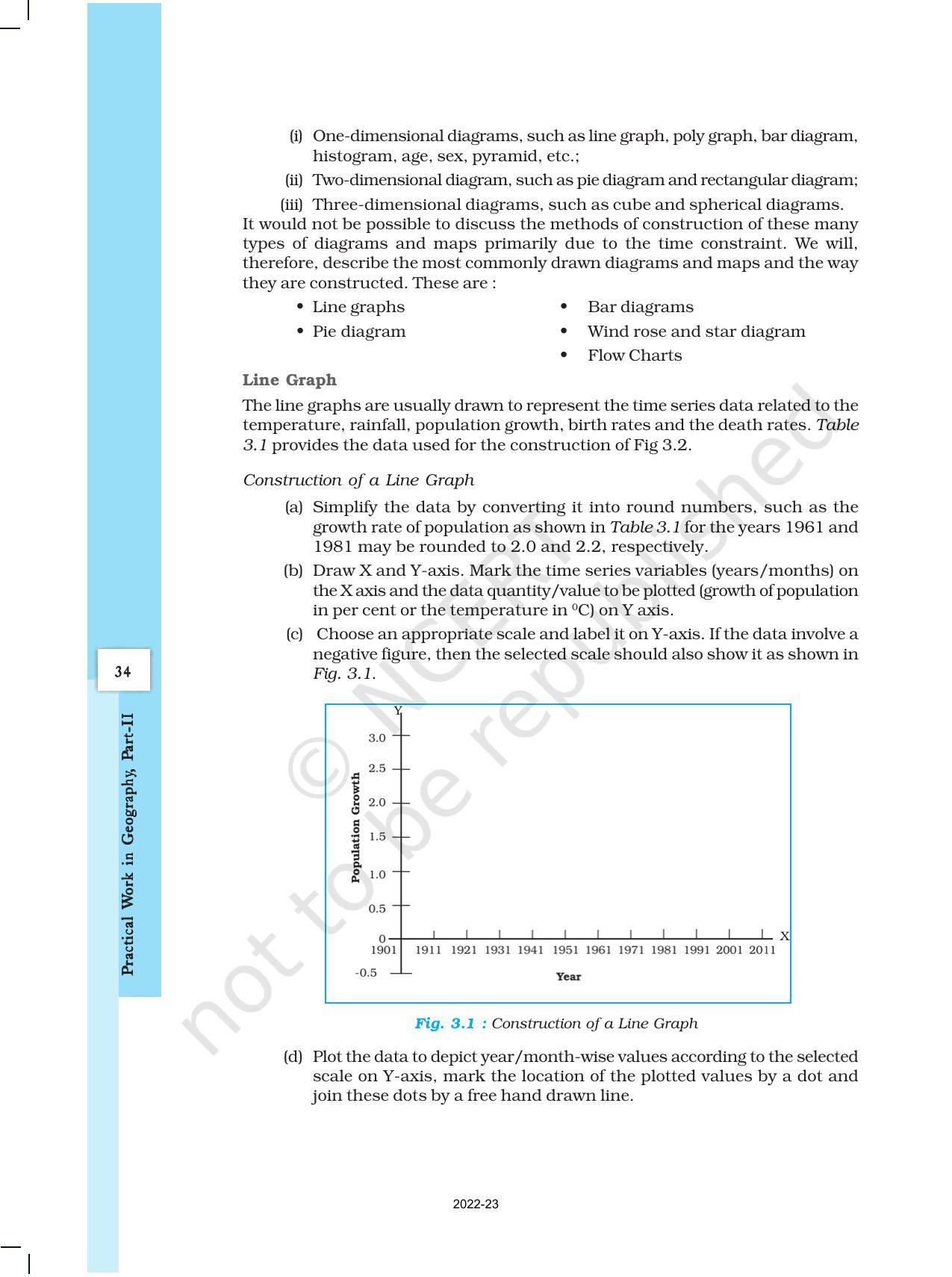NCERT Book for Class 12 Geography (Part-III) Chapter 3 Graphical Representation of Data - Page 3