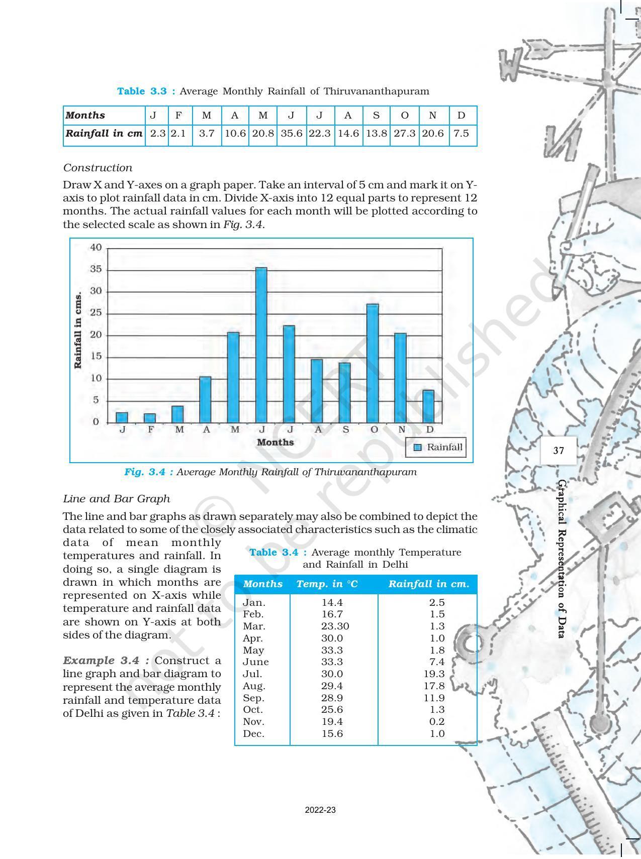 NCERT Book for Class 12 Geography (Part-III) Chapter 3 Graphical Representation of Data - Page 6