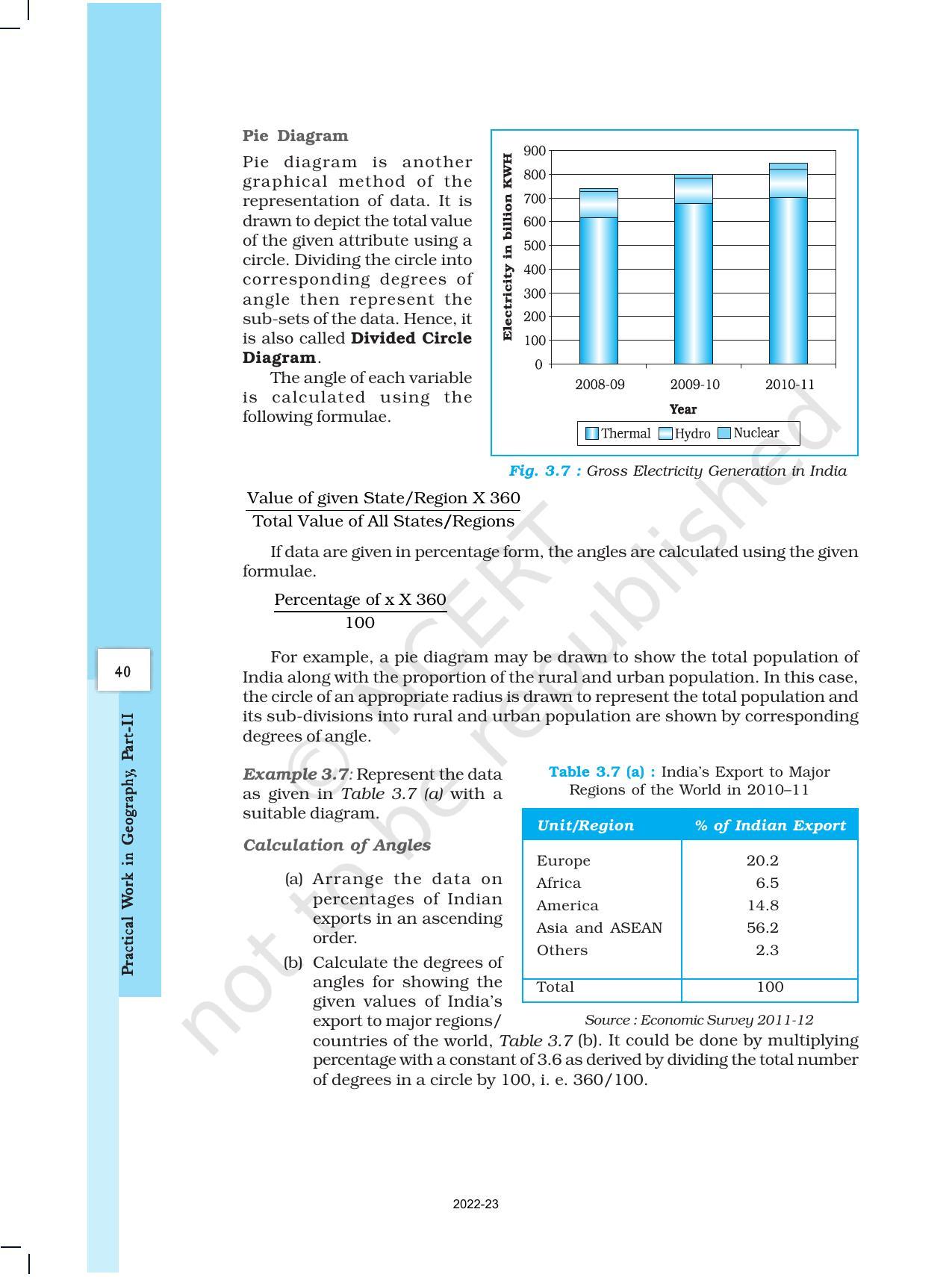 NCERT Book for Class 12 Geography (Part-III) Chapter 3 Graphical Representation of Data - Page 9