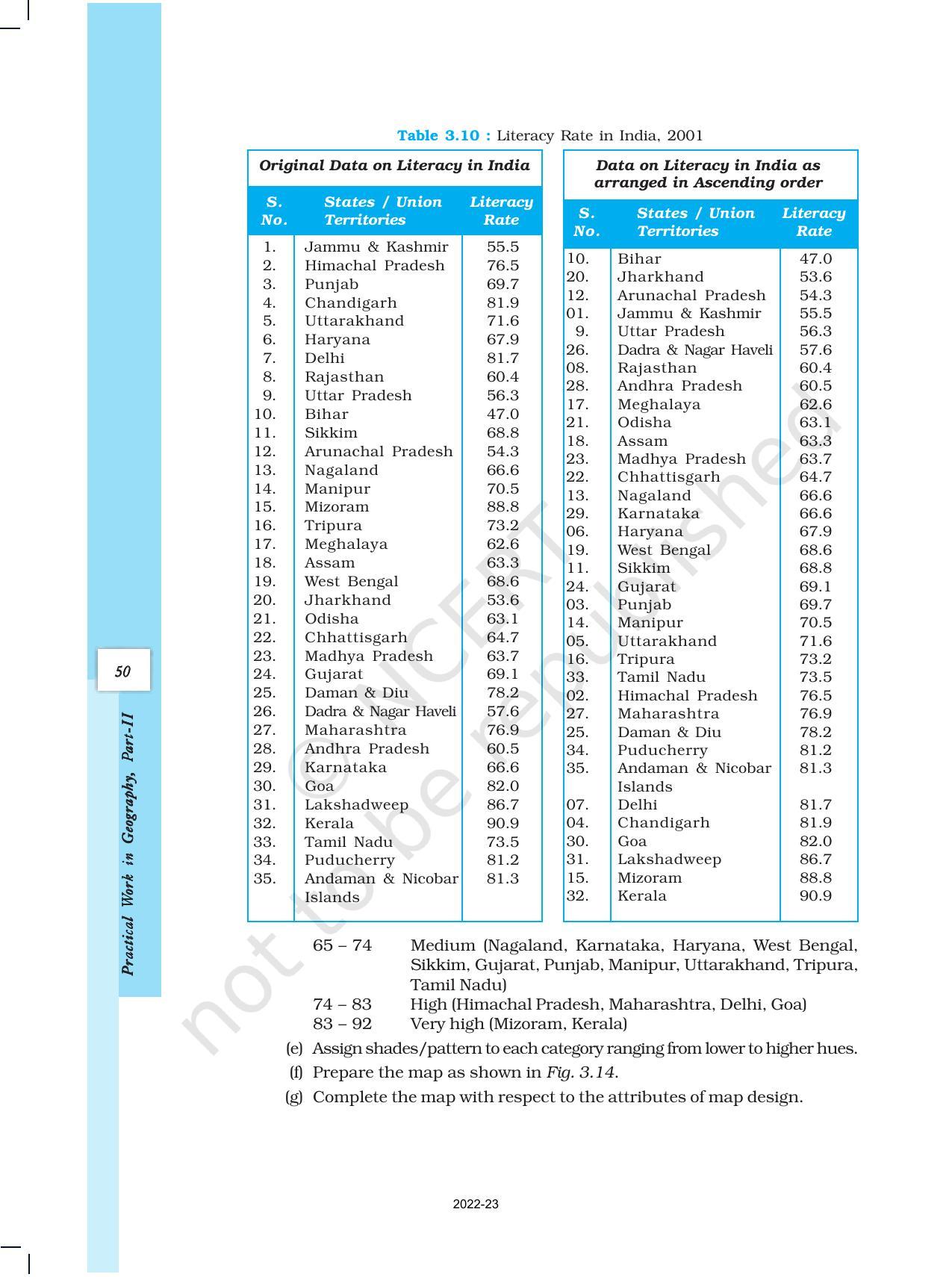 NCERT Book for Class 12 Geography (Part-III) Chapter 3 Graphical Representation of Data - Page 19