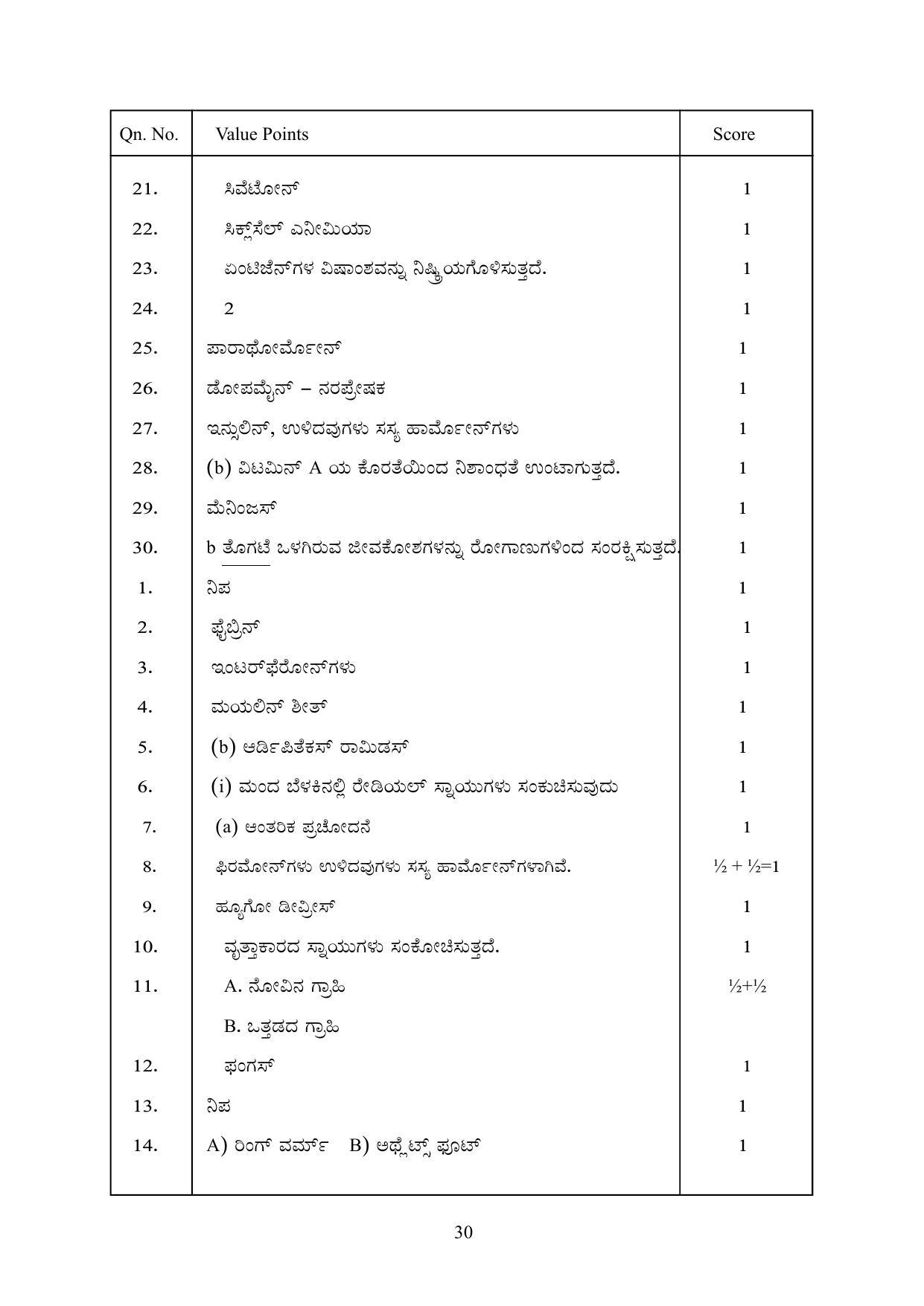 Kerala SSLC 2023 Biology (Kannada Medium) Question Pool - Page 40