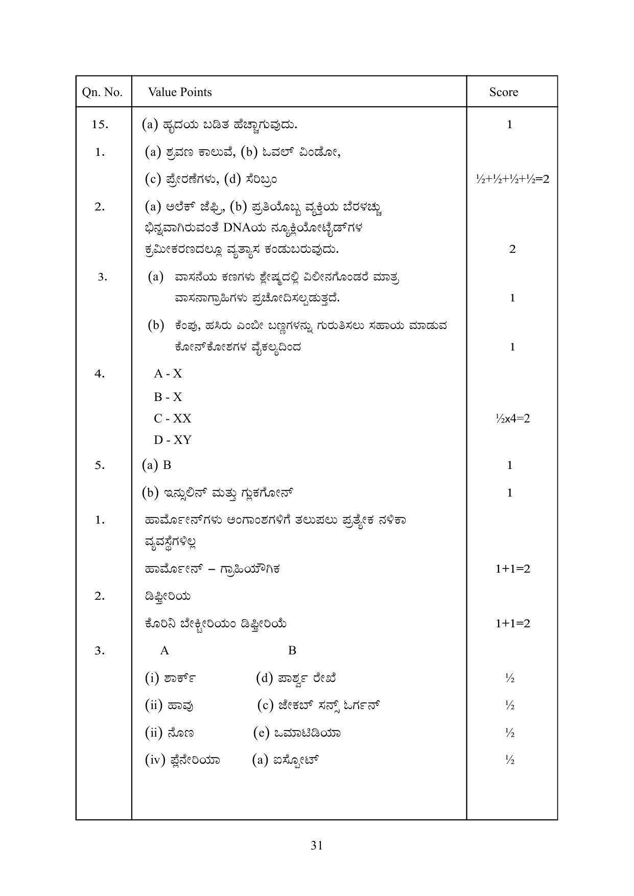 Kerala SSLC 2023 Biology (Kannada Medium) Question Pool - Page 41