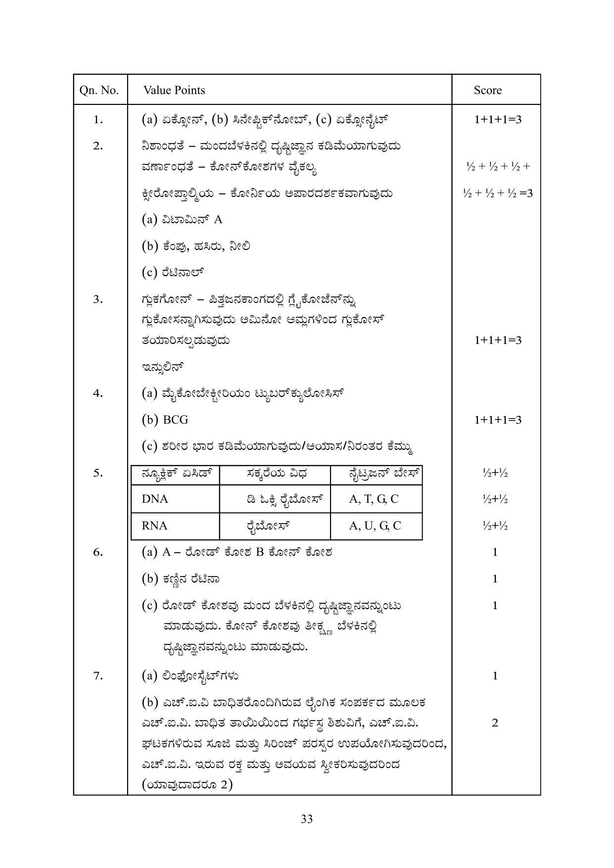 Kerala SSLC 2023 Biology (Kannada Medium) Question Pool - Page 43