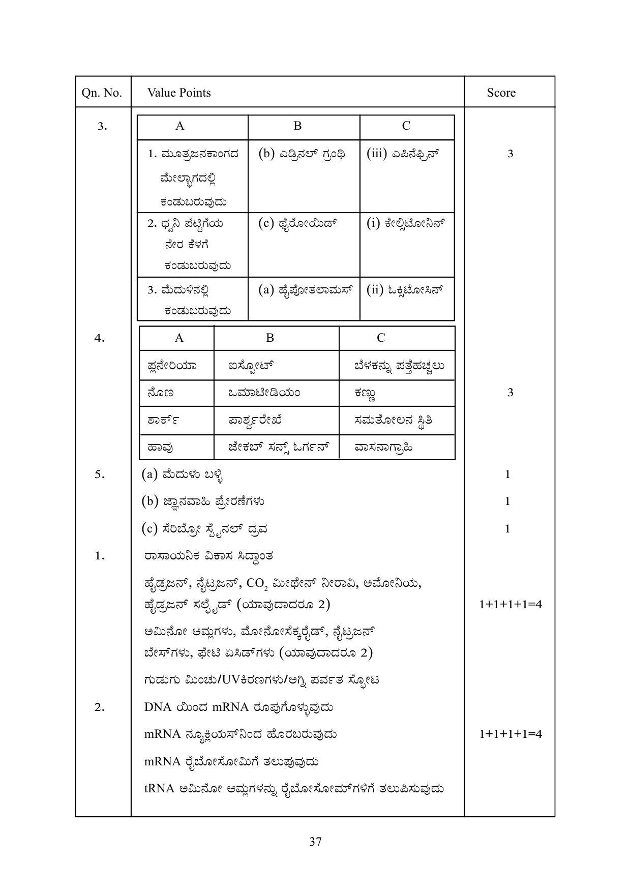 Kerala SSLC 2023 Biology (Kannada Medium) Question Pool - Page 47