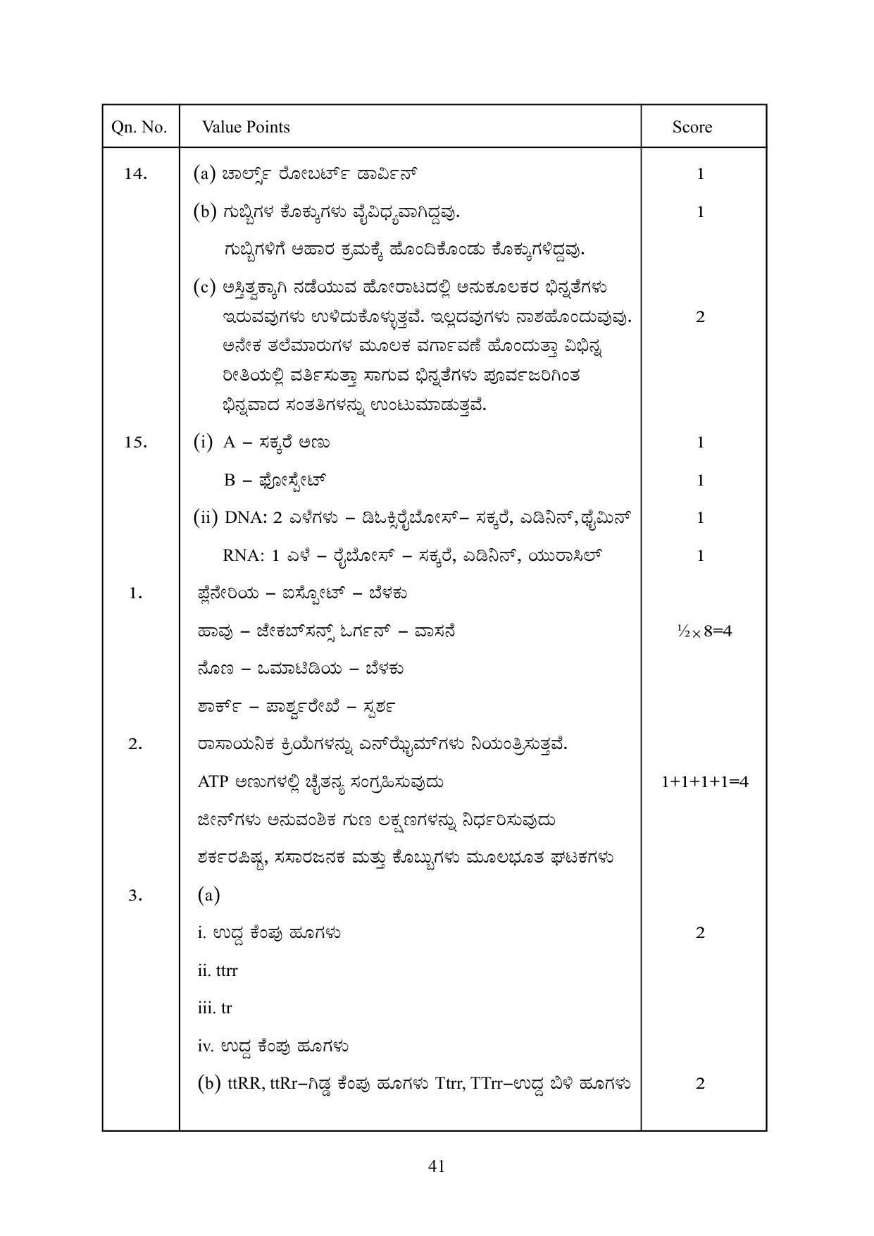 Kerala SSLC 2023 Biology (Kannada Medium) Question Pool - Page 51