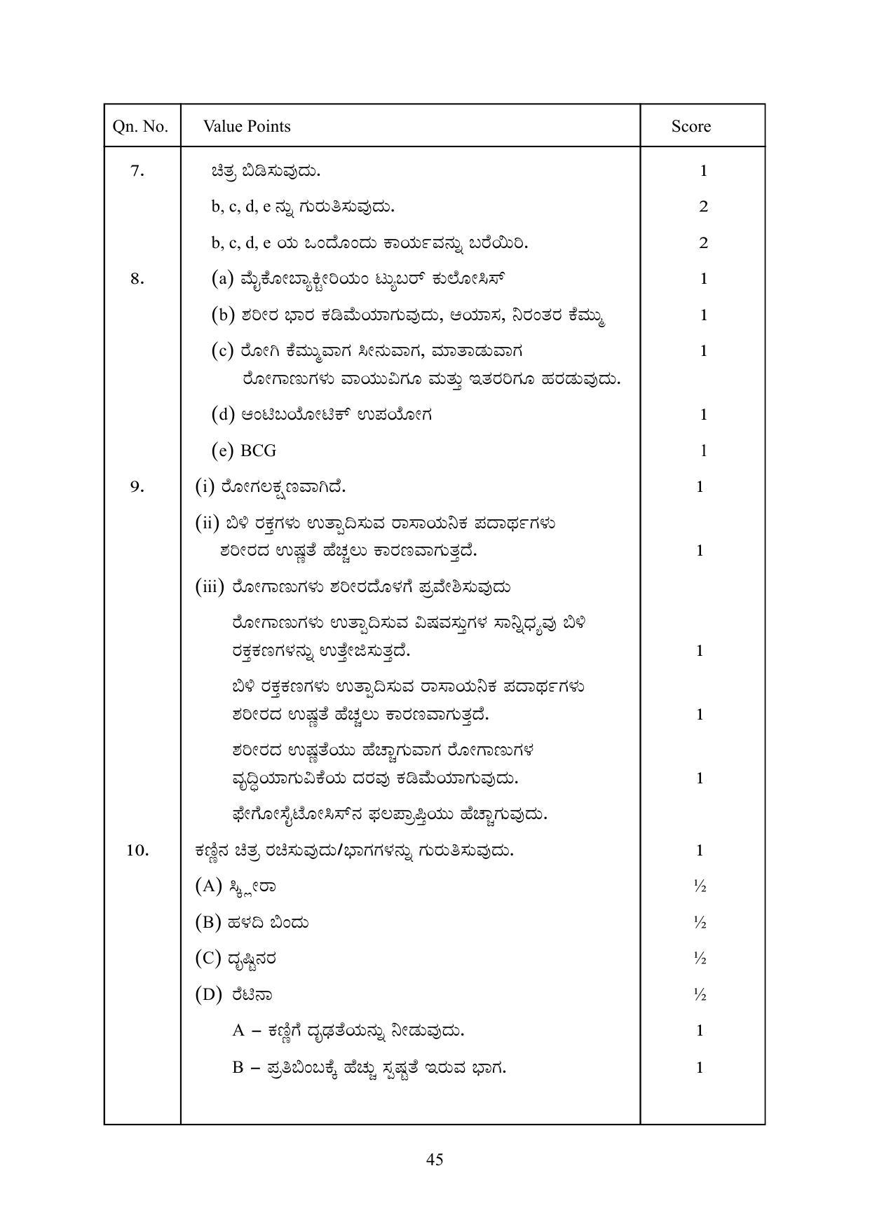 Kerala SSLC 2023 Biology (Kannada Medium) Question Pool - Page 55
