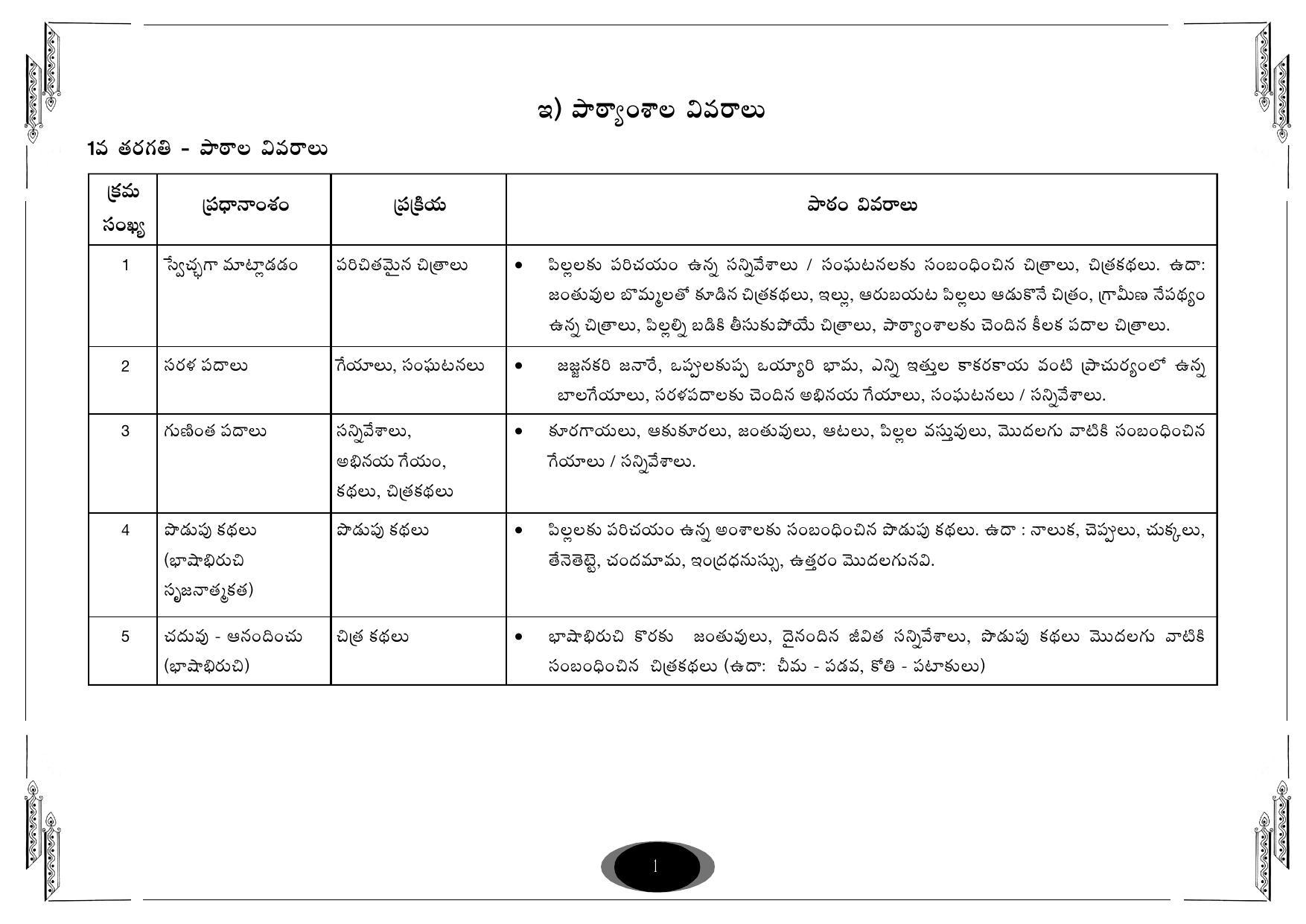 Telangana Board Class 7 Telugu Syllabus IndCareer Schools
