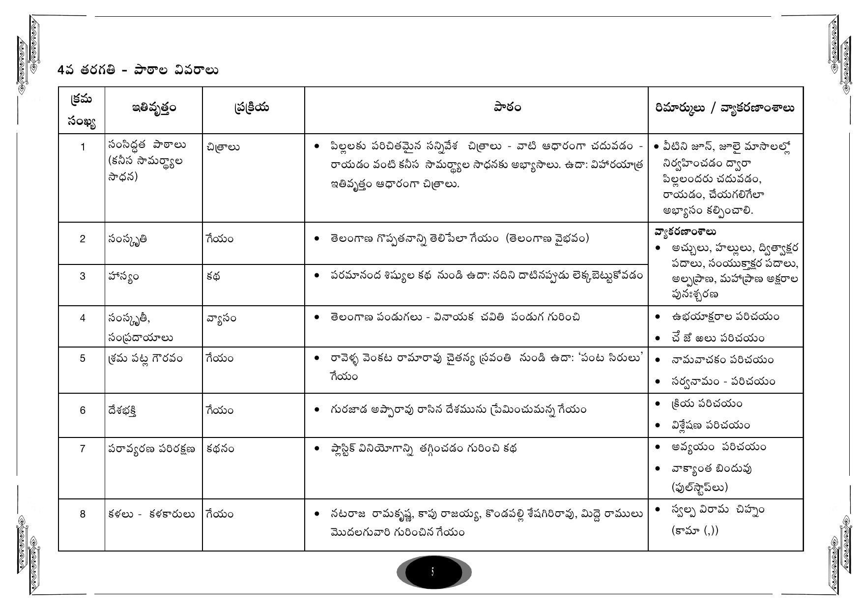 Telangana Board Telugu (Classes I to X) Syllabus - Page 5