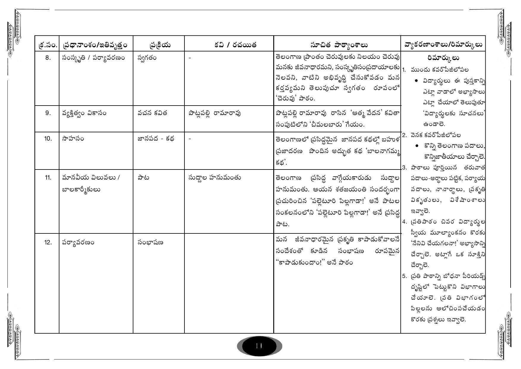 Telangana Board Telugu (Classes I to X) Syllabus - Page 10