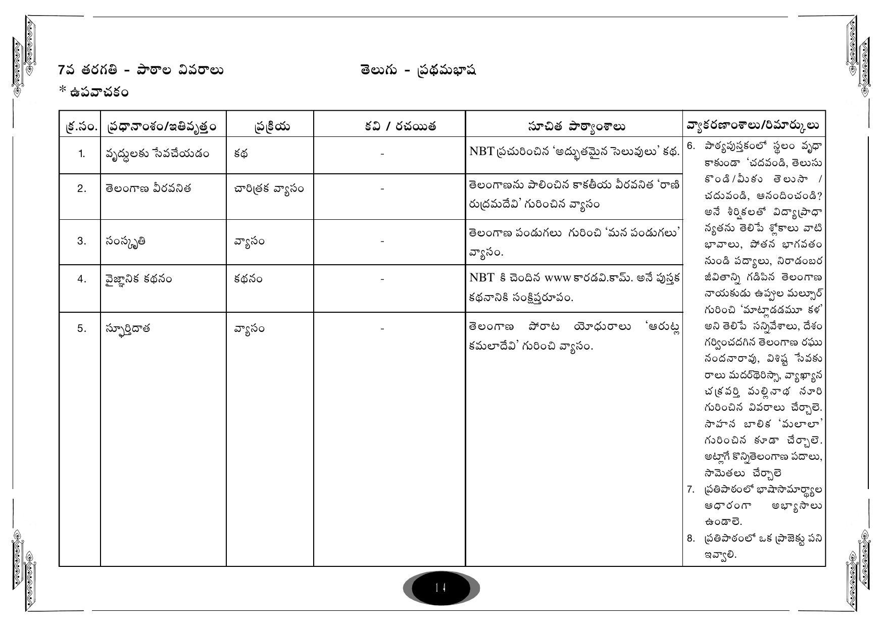 Telangana Board Telugu (Classes I to X) Syllabus - Page 14