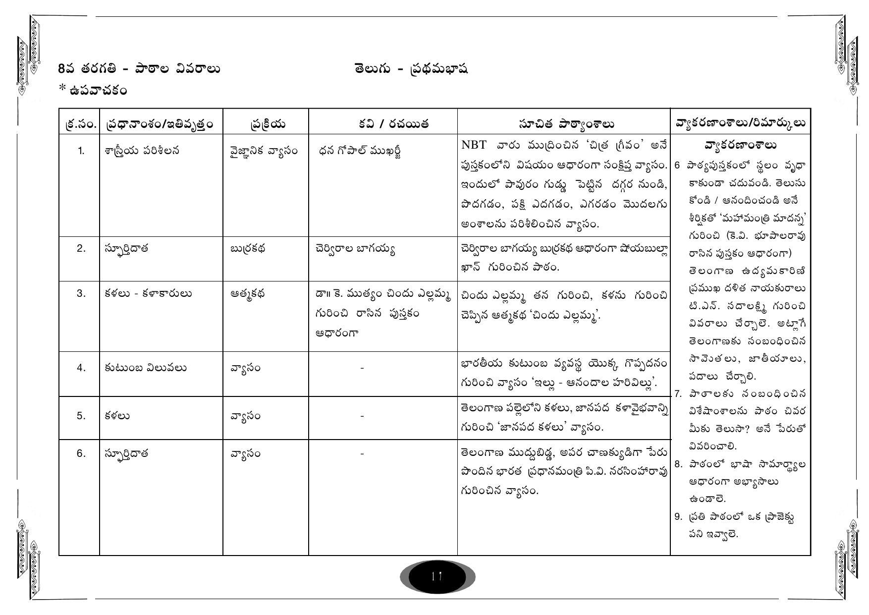 Telangana Board Telugu (Classes I to X) Syllabus - Page 17