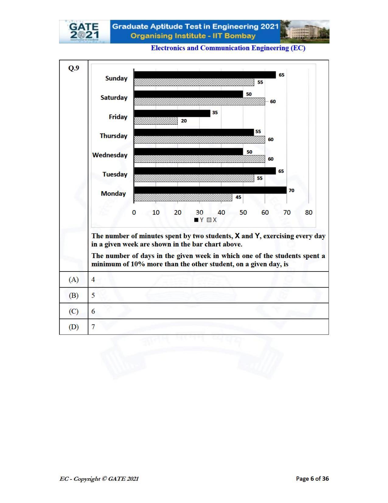 GATE 2021 Electronics & Communication Engineering (EC) Question Paper - Page 6
