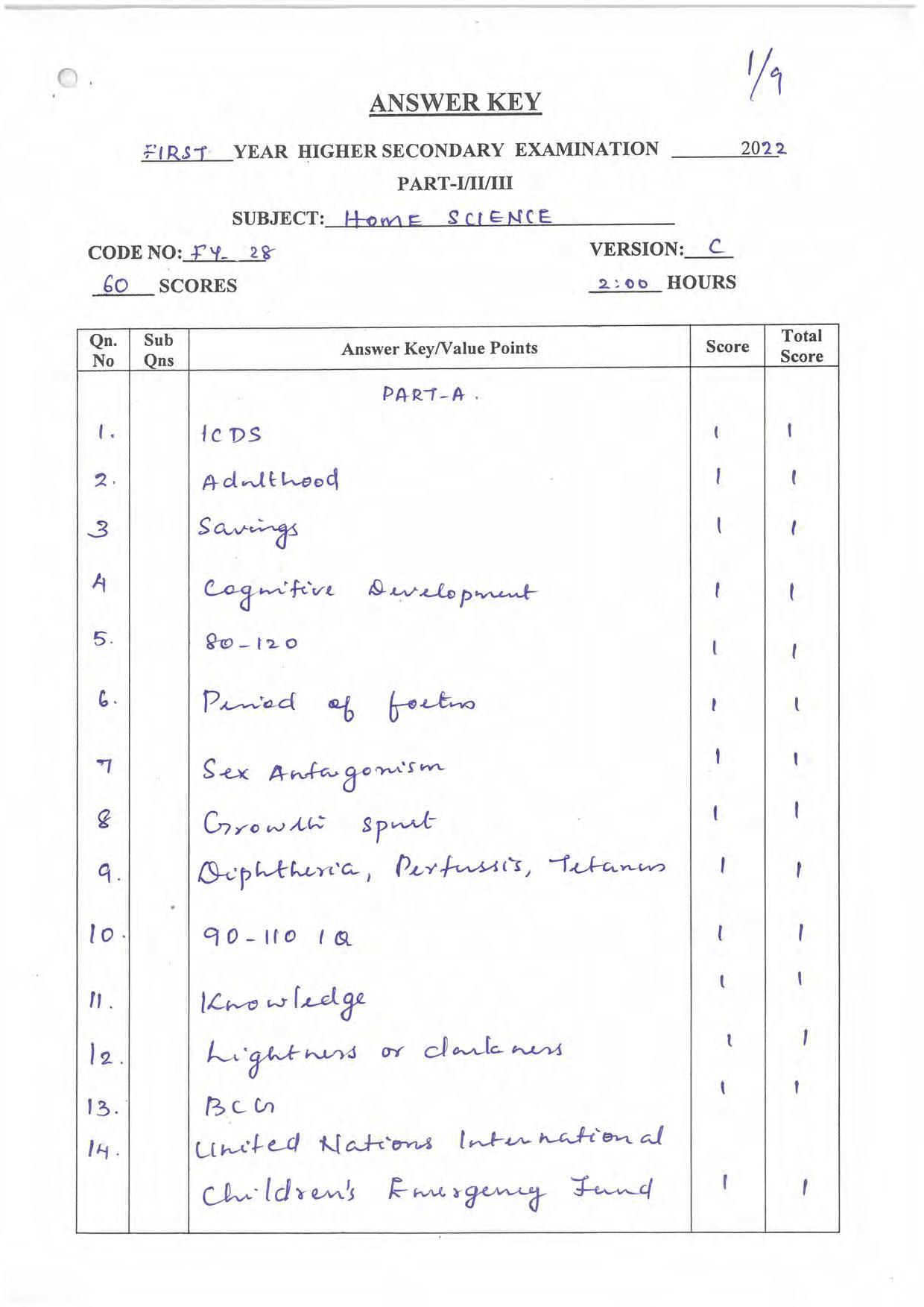 Kerala Plus One 2022 Home Science Answer Key - Page 1