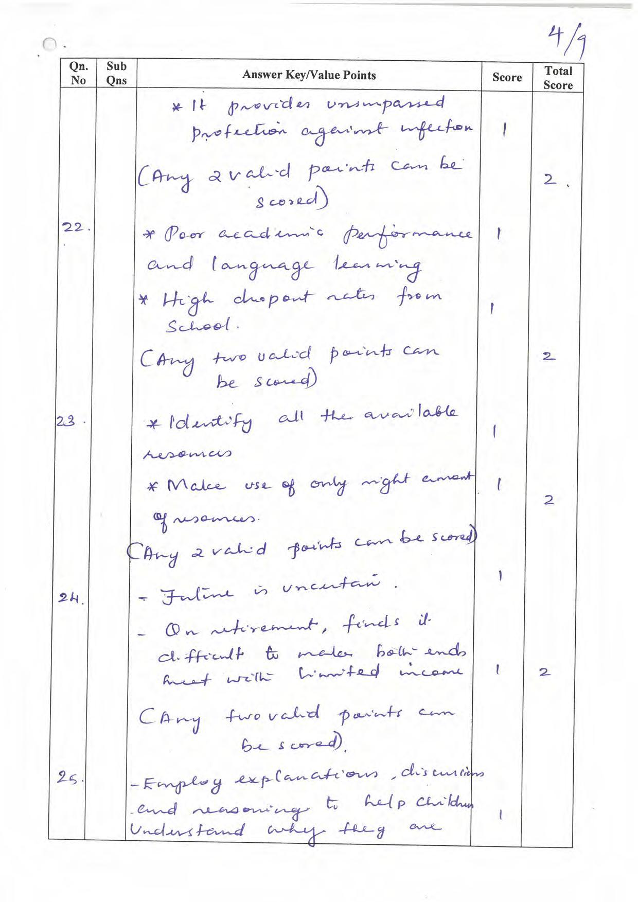 Kerala Plus One 2022 Home Science Answer Key - Page 4