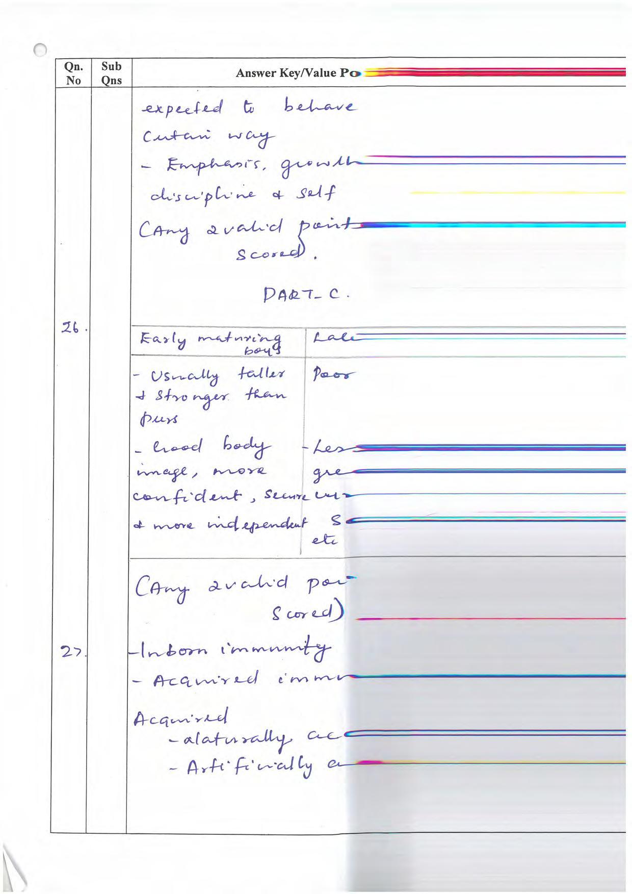 Kerala Plus One 2022 Home Science Answer Key - Page 5
