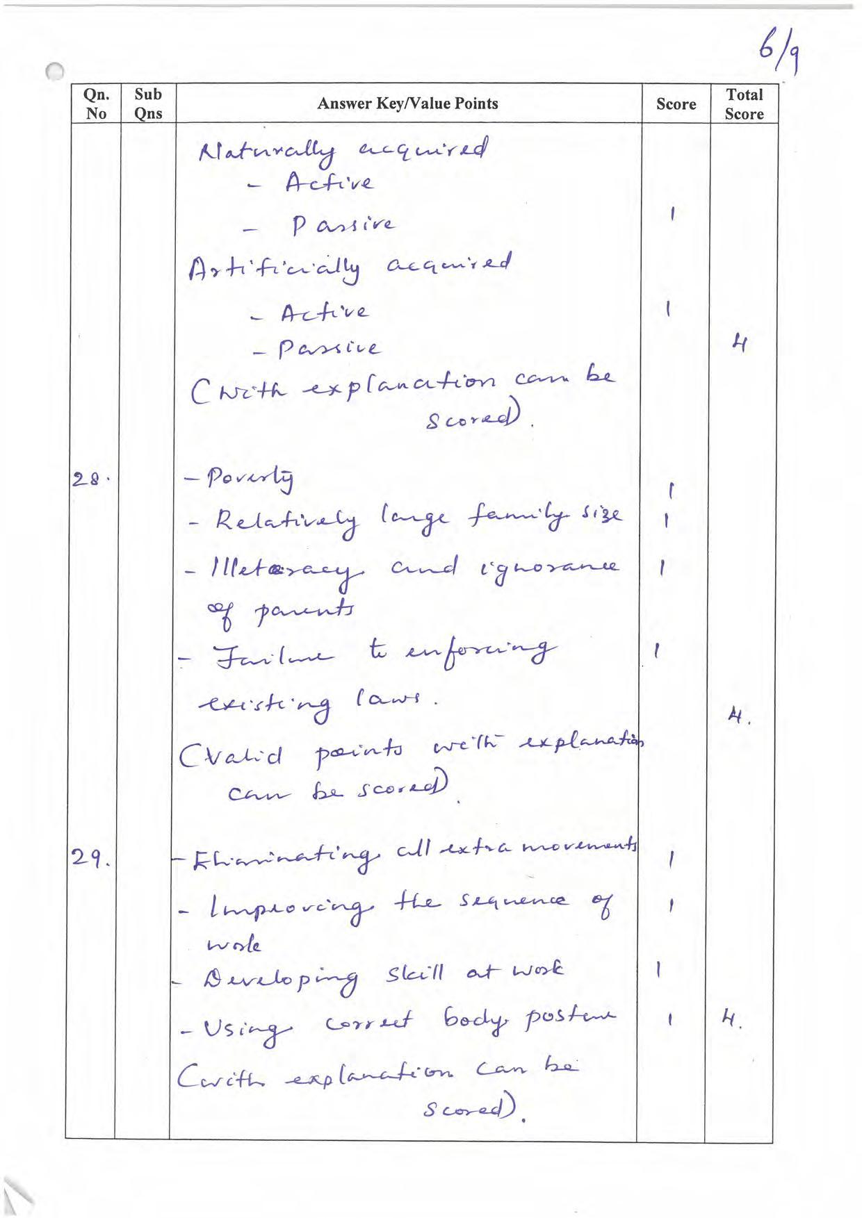 Kerala Plus One 2022 Home Science Answer Key - Page 6
