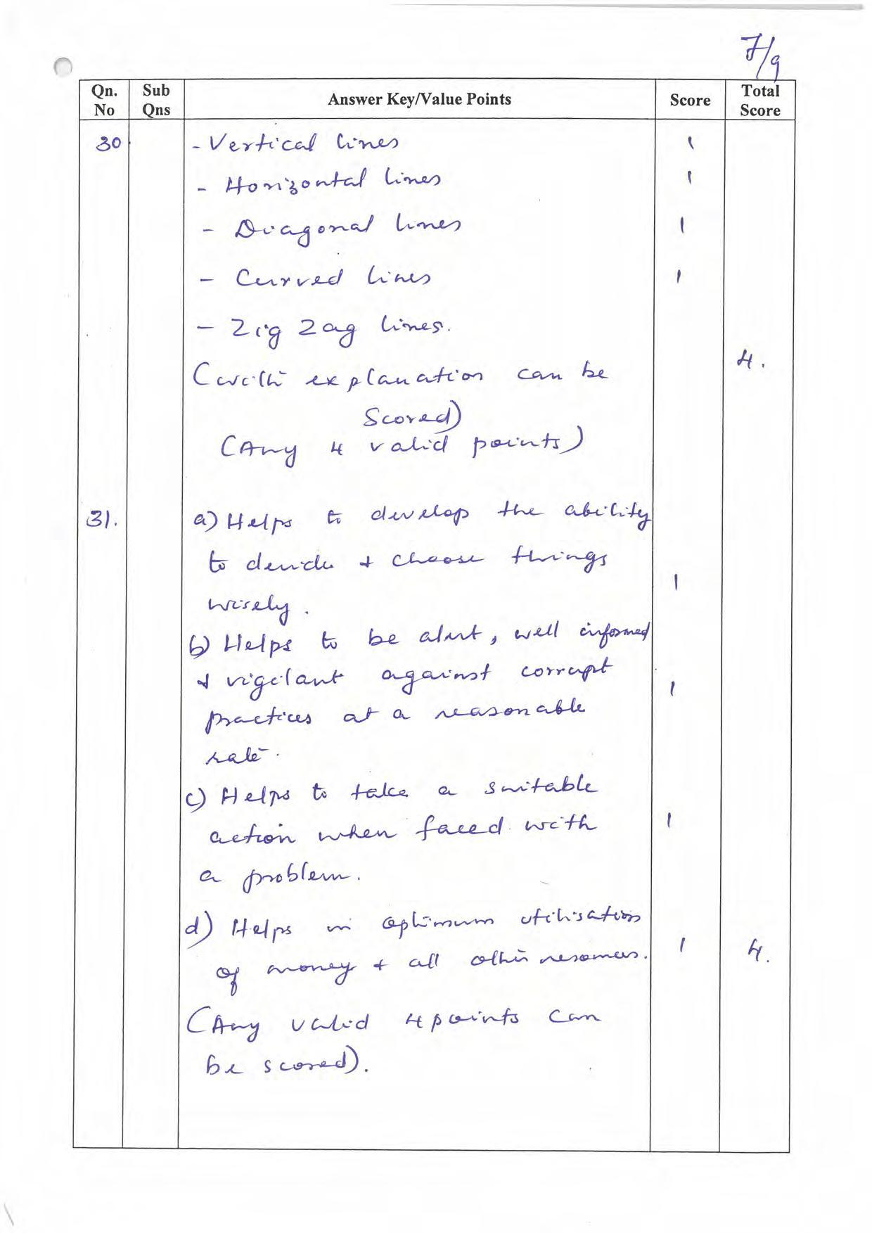 Kerala Plus One 2022 Home Science Answer Key - Page 7